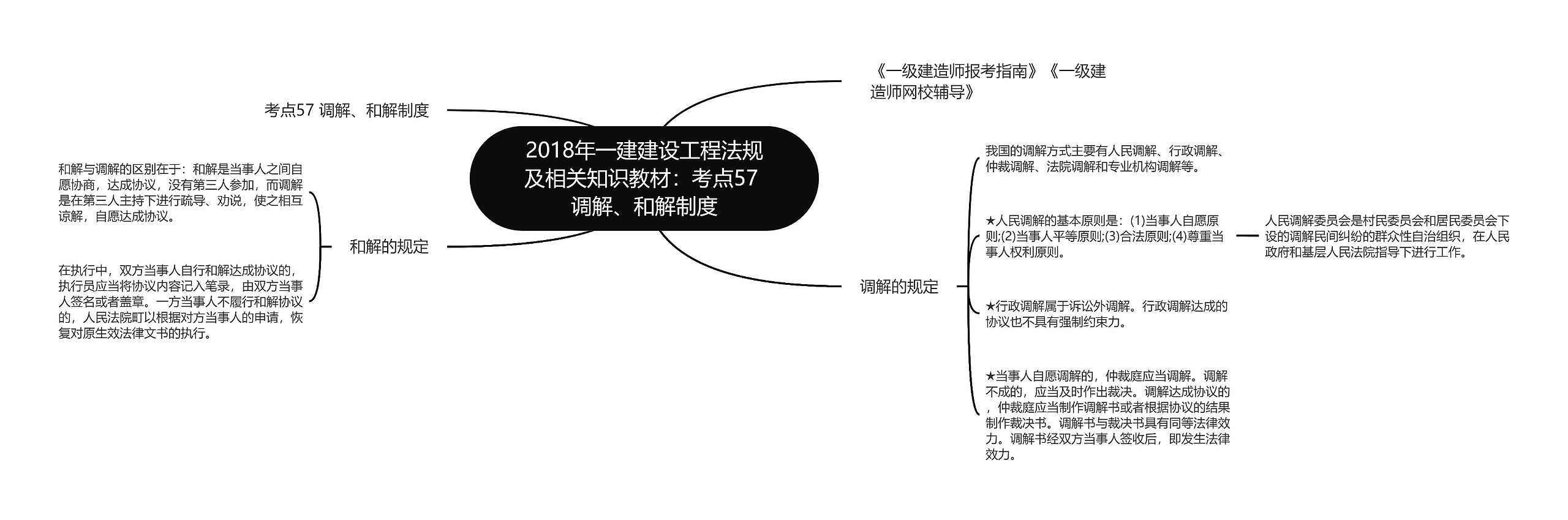 2018年一建建设工程法规及相关知识教材：考点57 调解、和解制度思维导图