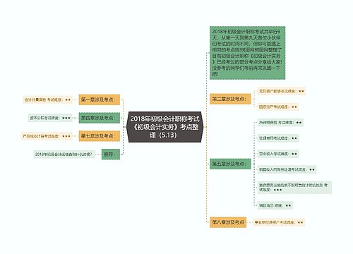 2018年初级会计职称考试《初级会计实务》考点整理（5.13）