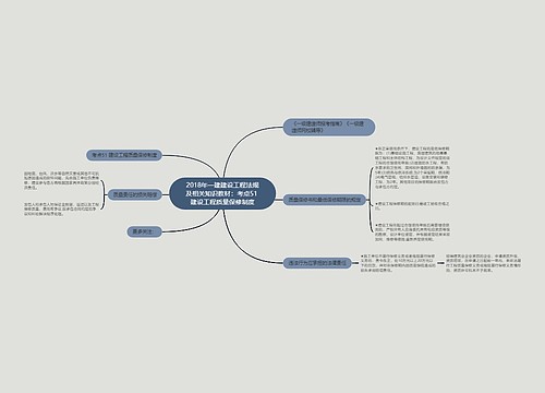 2018年一建建设工程法规及相关知识教材：考点51 建设工程质量保修制度思维导图