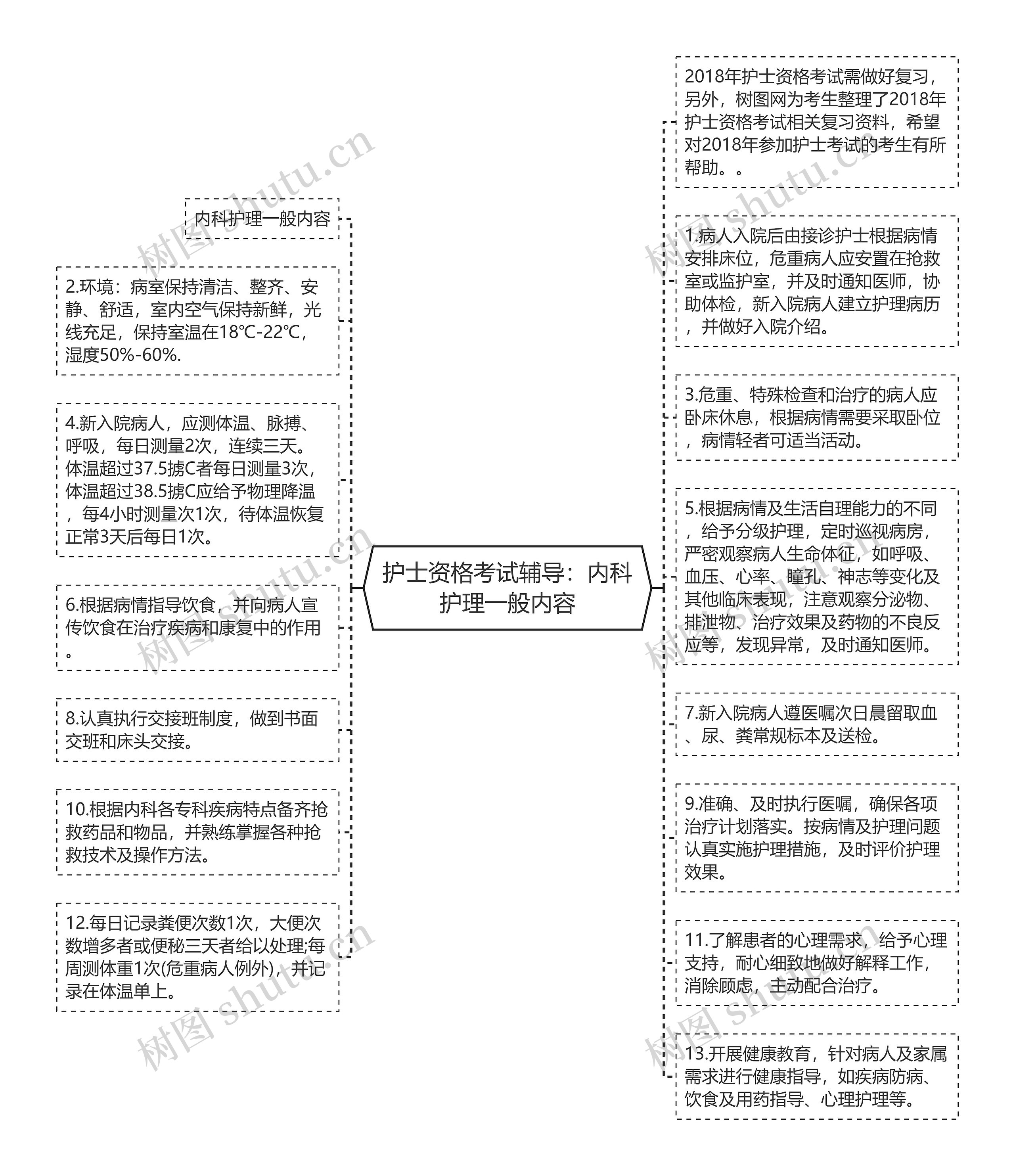 护士资格考试辅导：内科护理一般内容