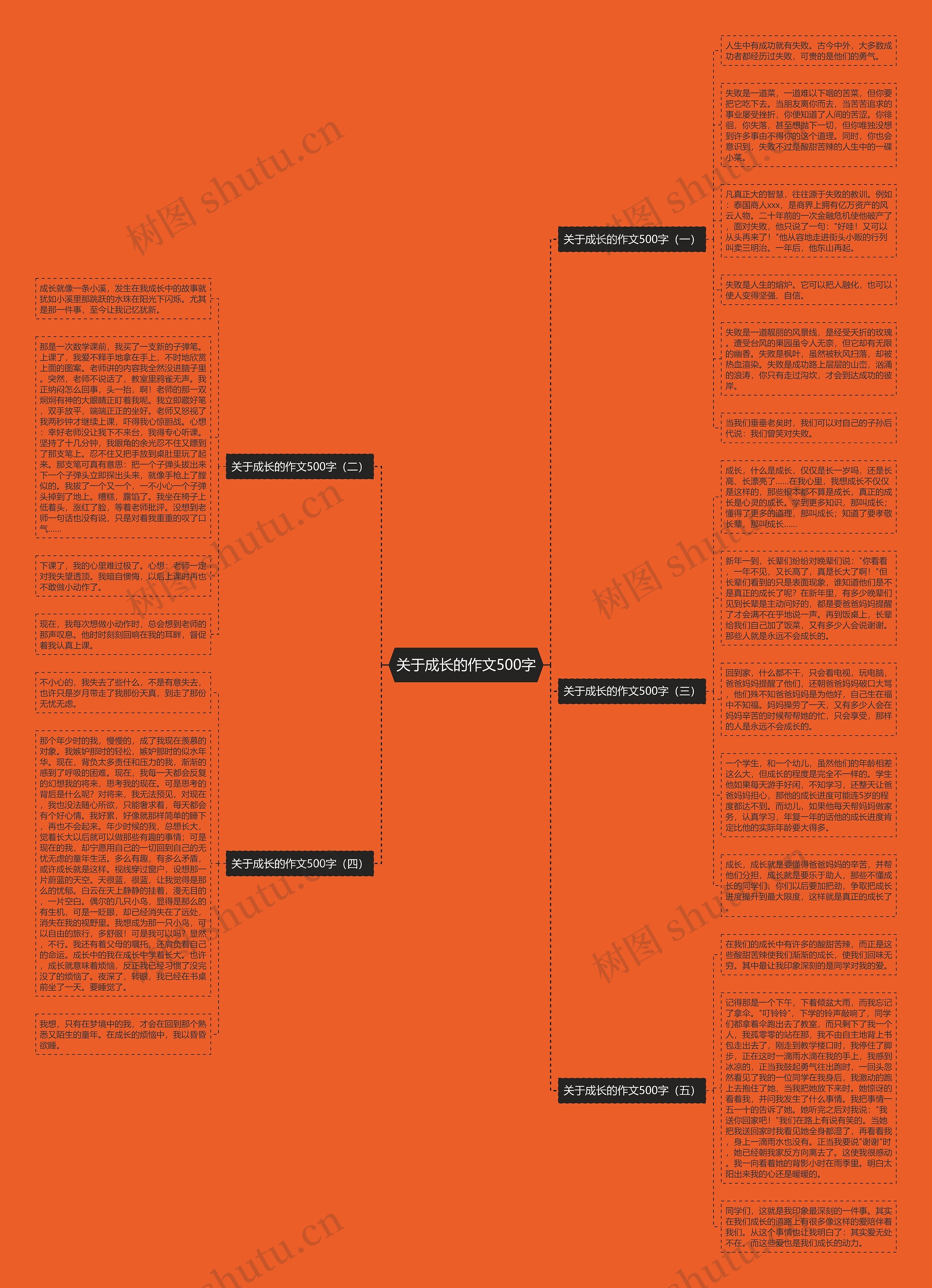 关于成长的作文500字思维导图