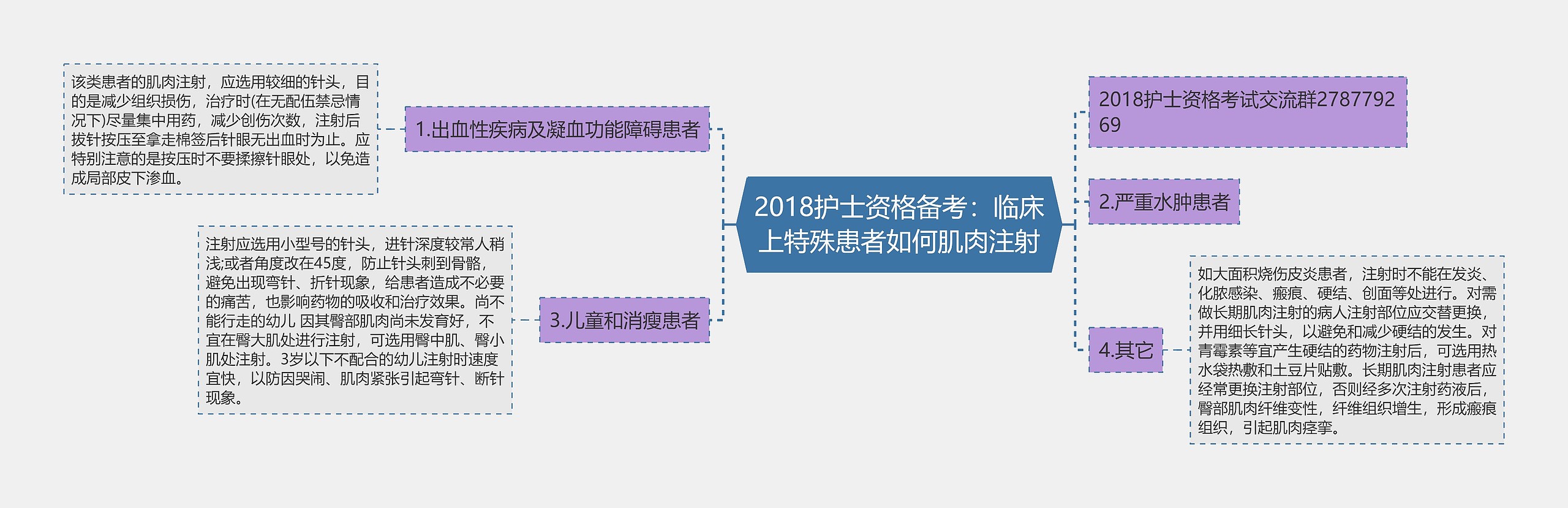 2018护士资格备考：临床上特殊患者如何肌肉注射