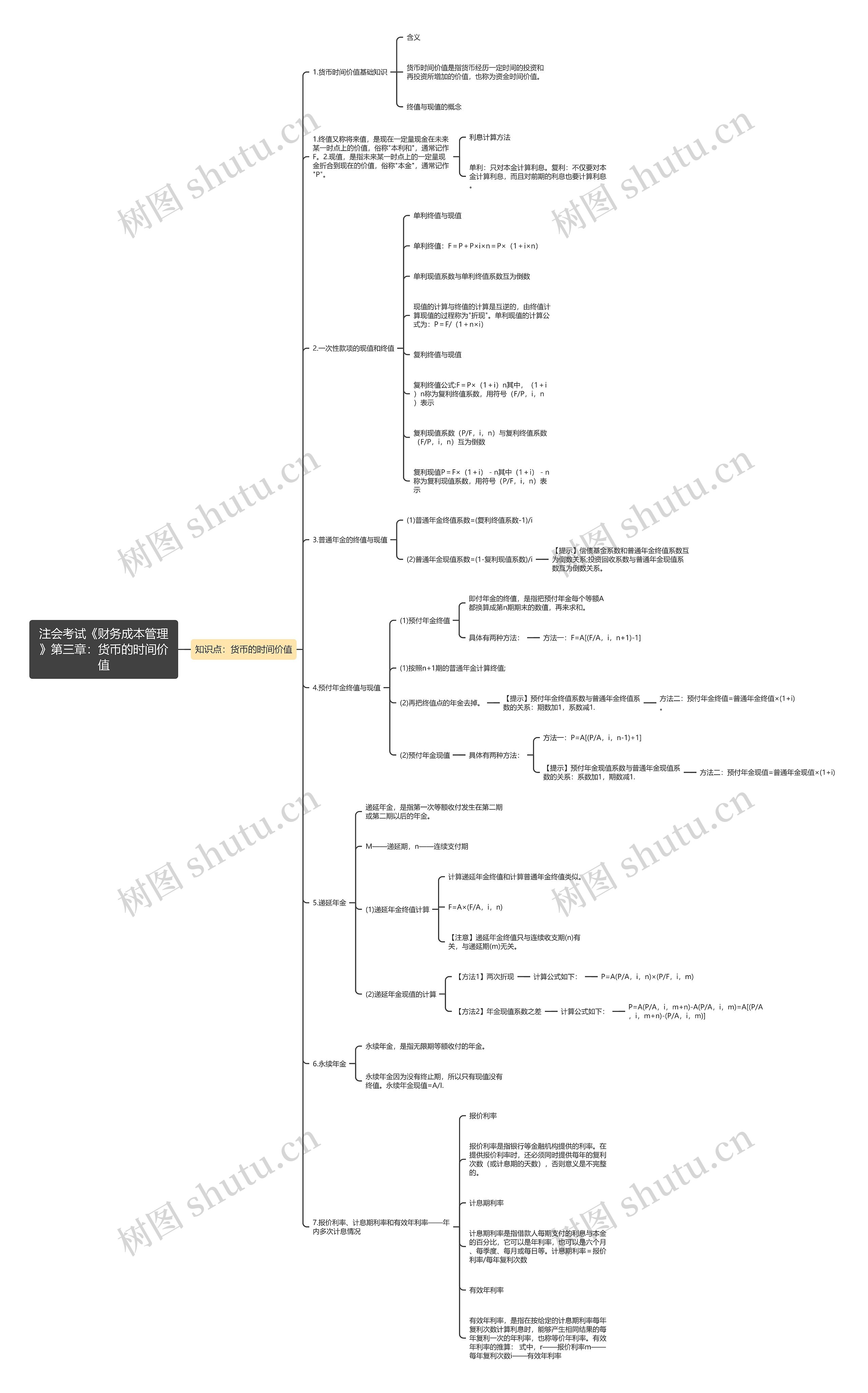 注会考试《财务成本管理》第三章:货币的时间价值 注会考试《财务成本管理》第三章:货币的时间价值