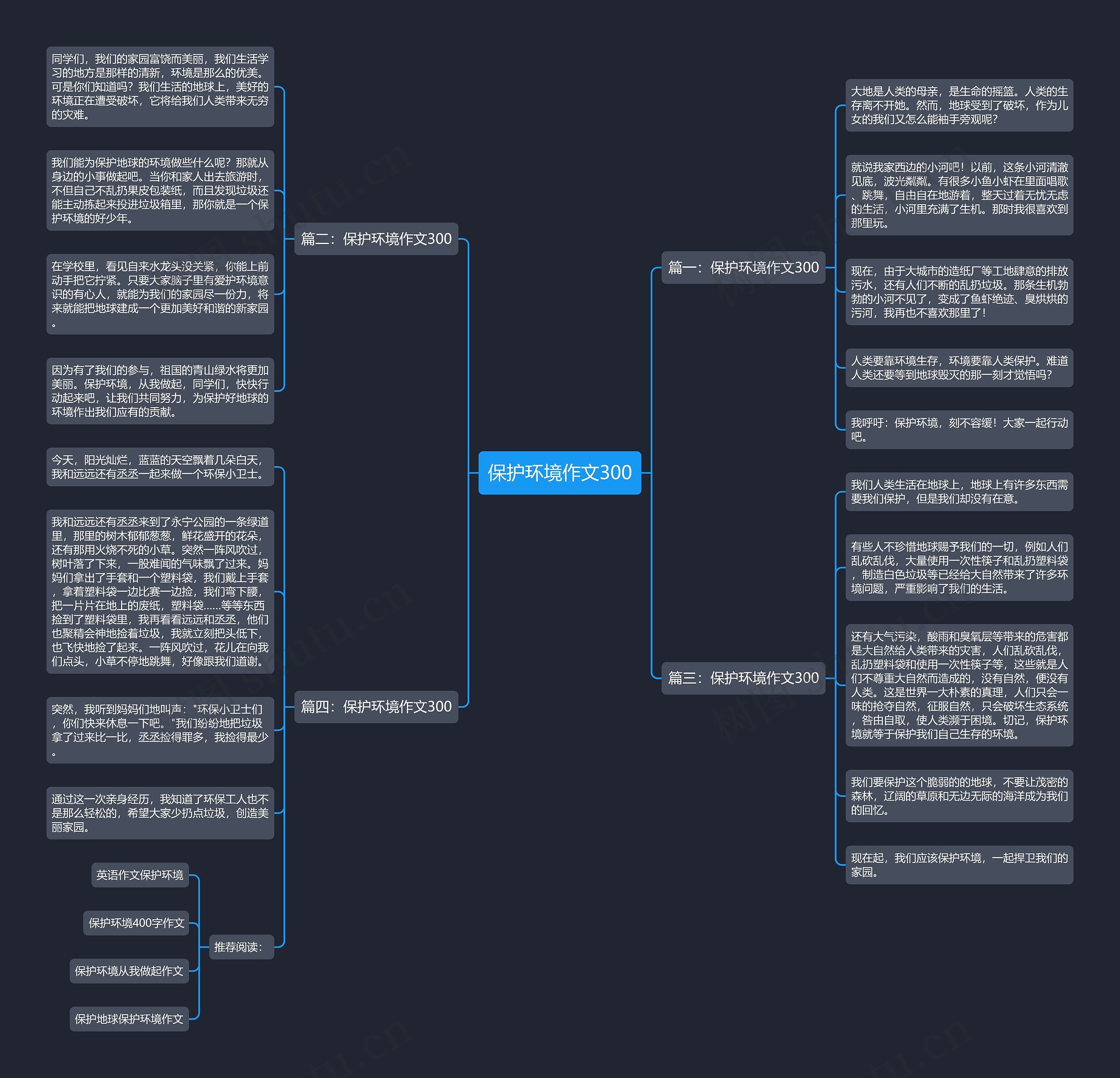 保护环境作文300思维导图