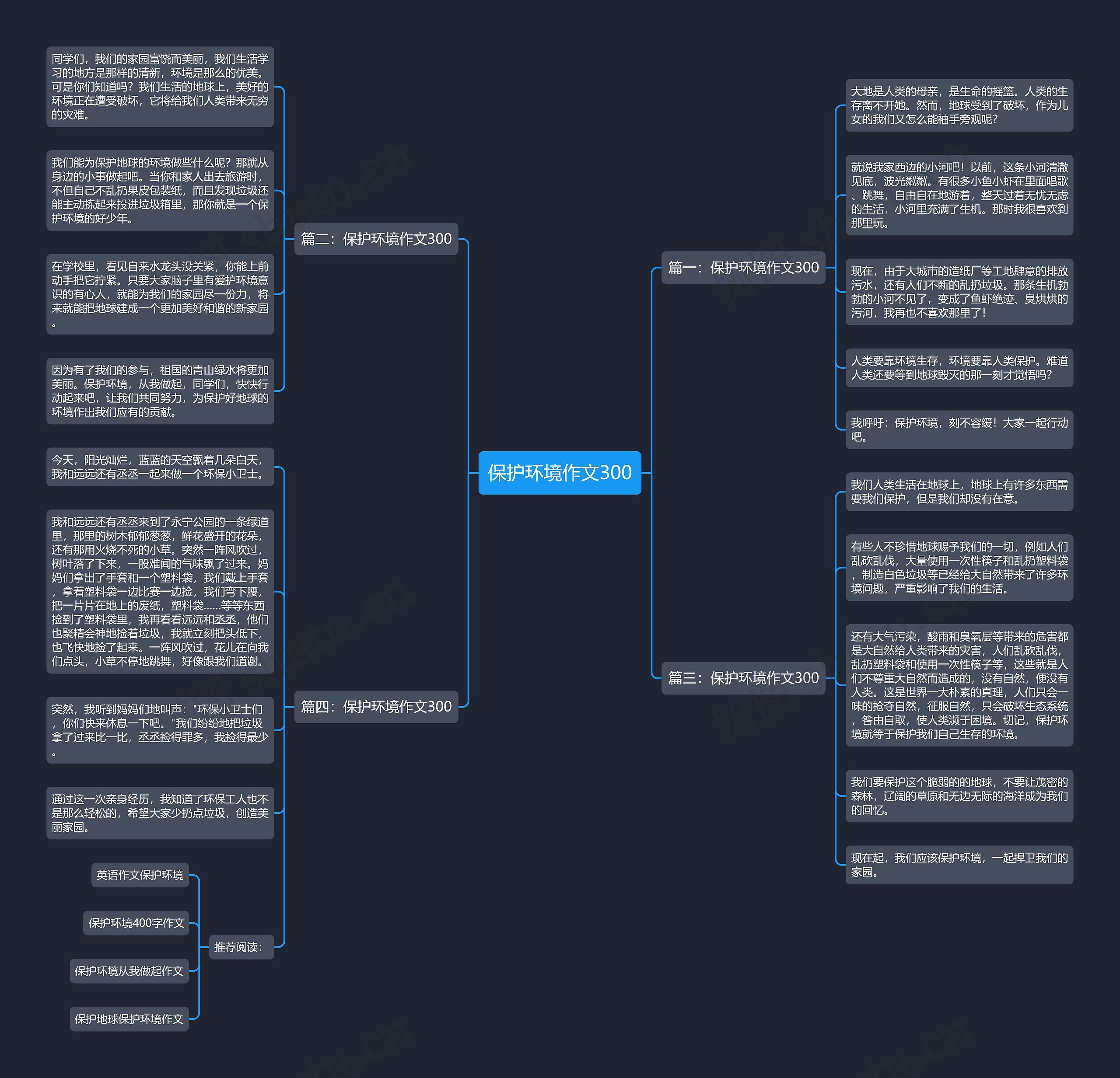 保护环境作文300思维导图高清图 保护环境作文300思维导图