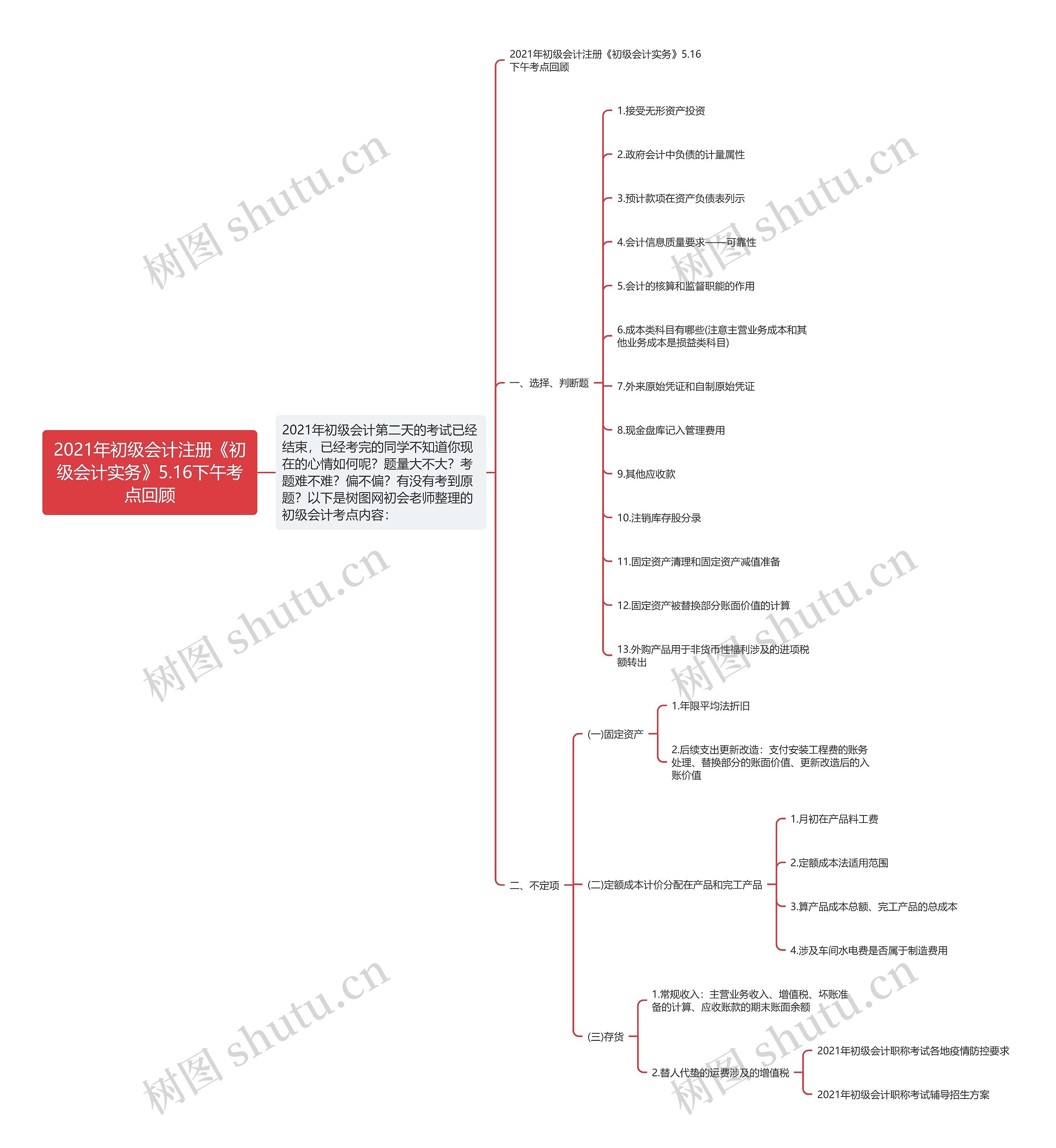 2021年初级会计注册《初级会计实务》5.16下午考点回顾 2021年初级会计注册《初级会计实务》5.16下午考点回顾