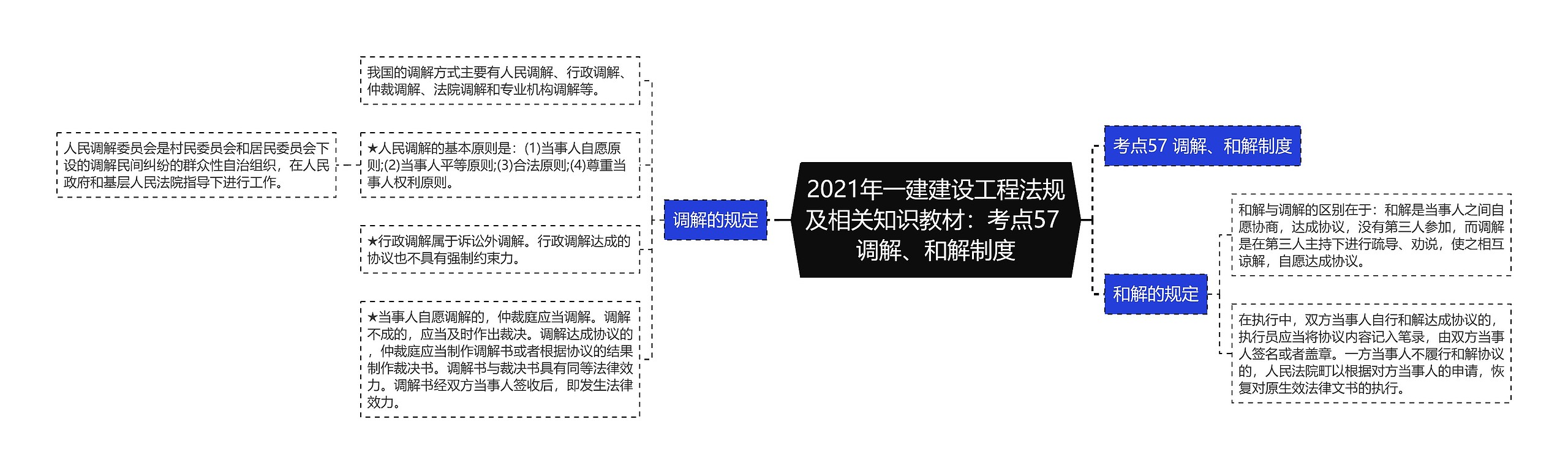 2021年一建建设工程法规及相关知识教材：考点57 调解、和解制度