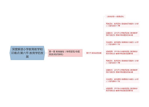 深度解读小学教育教学知识难点:第六节 教育学的发展