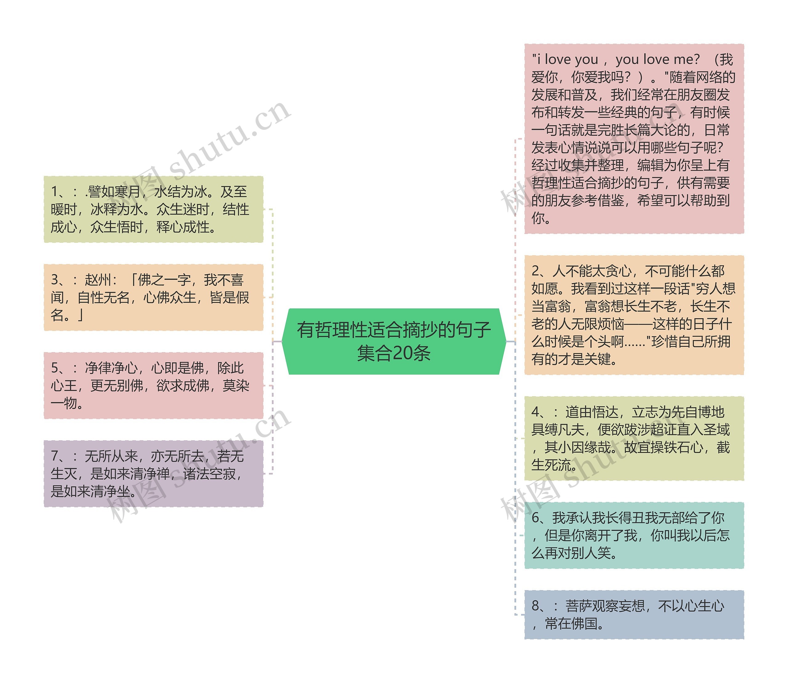 有哲理性适合摘抄的句子集合20条思维导图