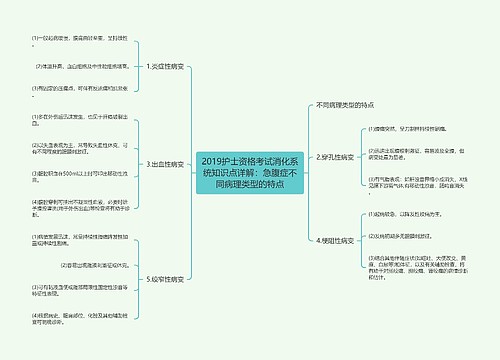 2019护士资格考试消化系统知识点详解：急腹症不同病理类型的特点