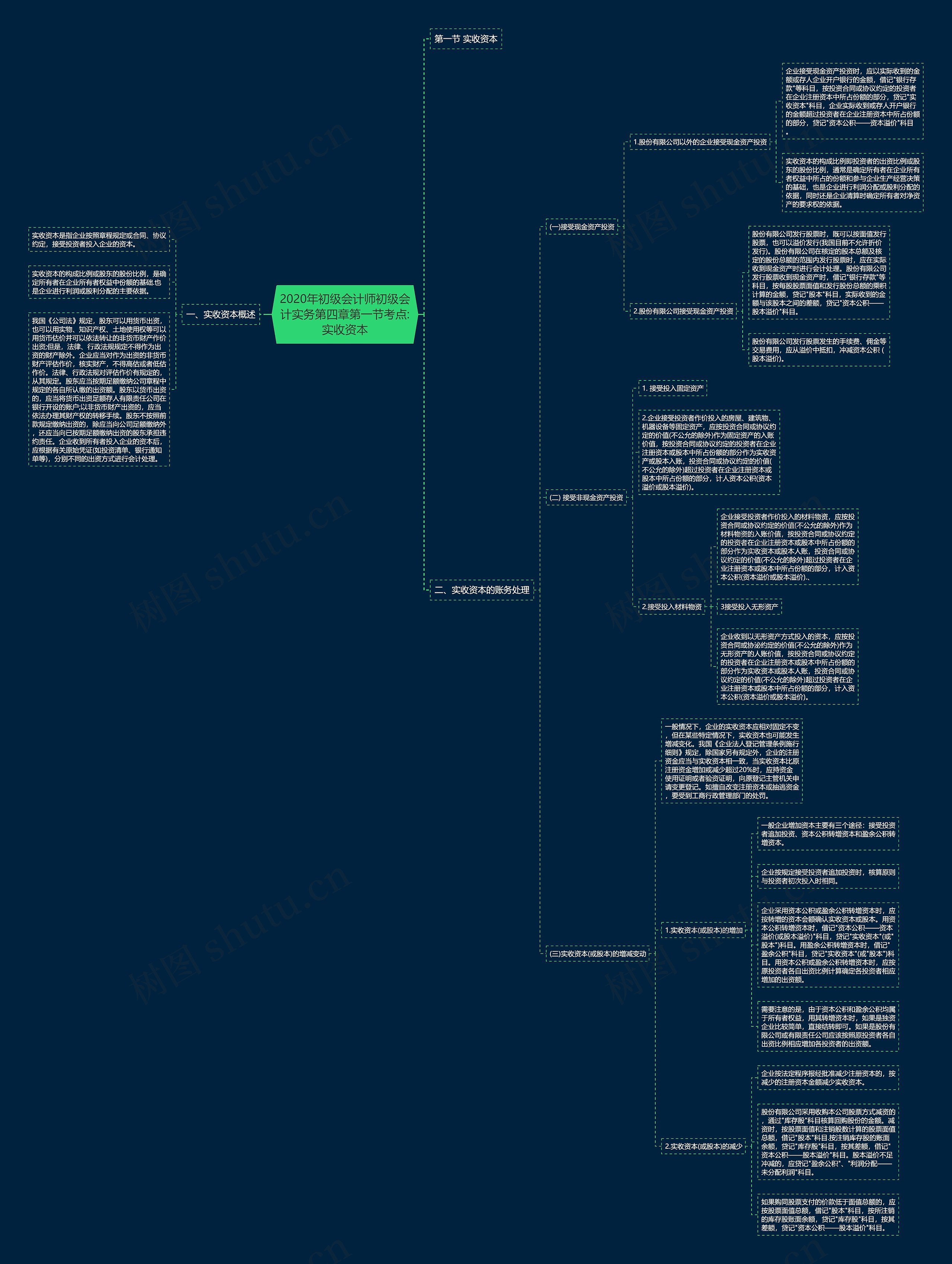 2020年初级会计师初级会计实务第四章第一节考点:实收资本 2020年初级会计师初级会计实务第四章第一节考点:实收资本