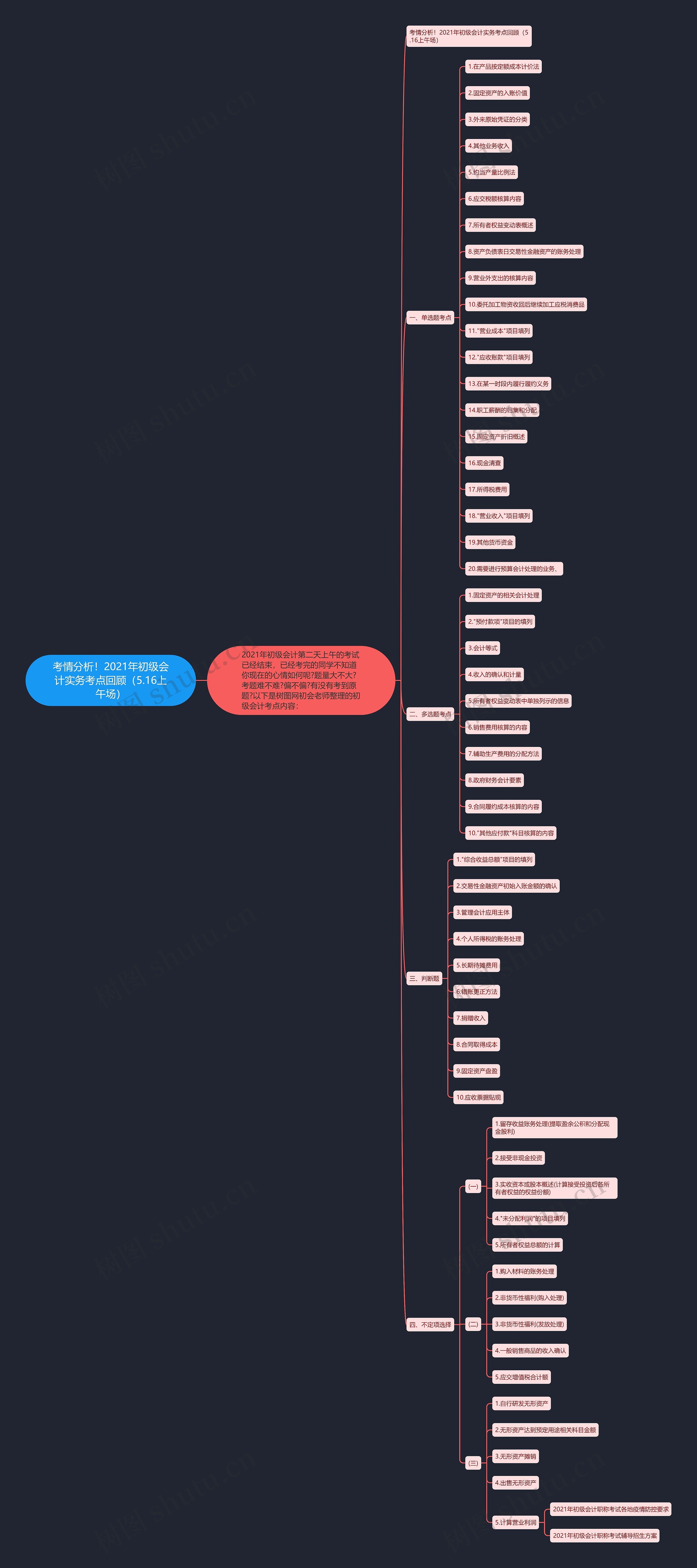 考情分析!2021年初级会计实务考点回顾(5.16上午场) 考情分析!2021年初级会计实务考点回顾(5.16上午场)