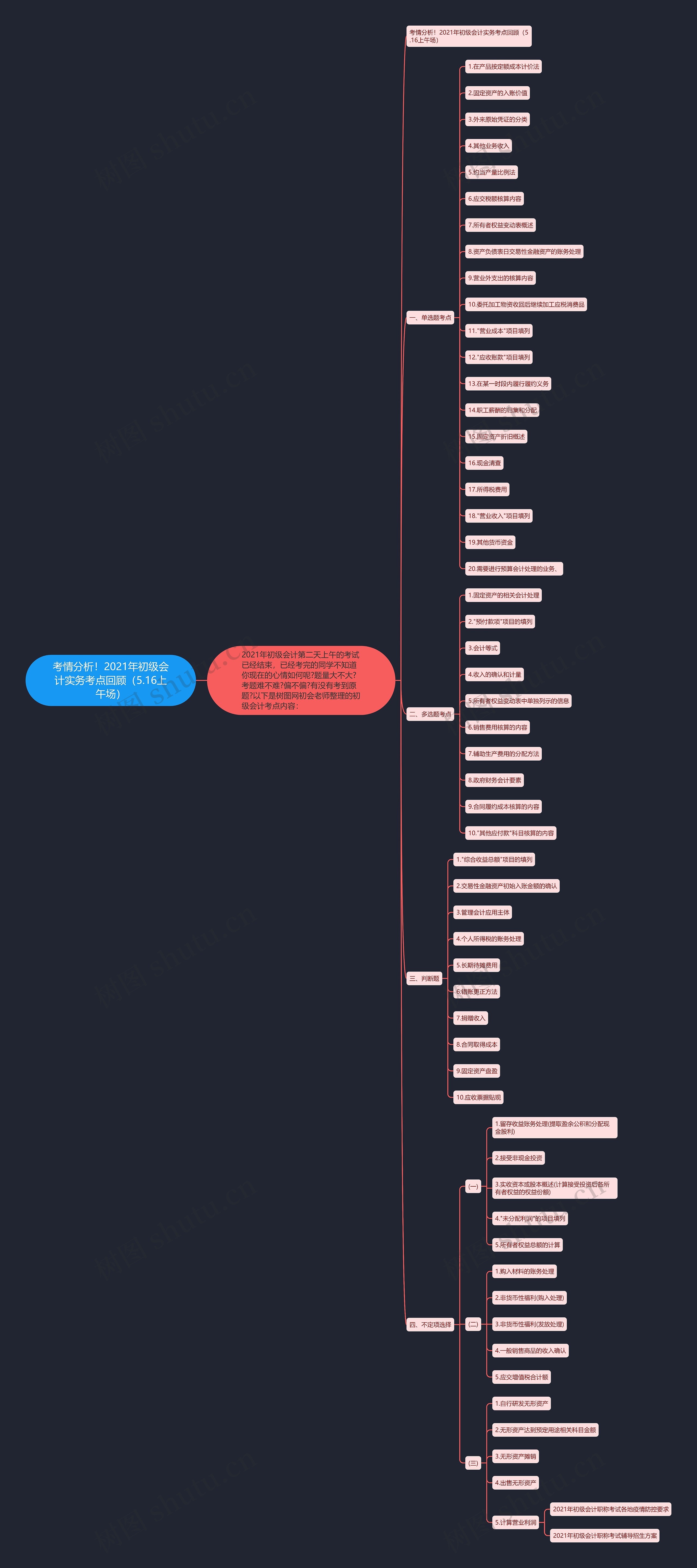 考情分析！2021年初级会计实务考点回顾（5.16上午场）思维导图