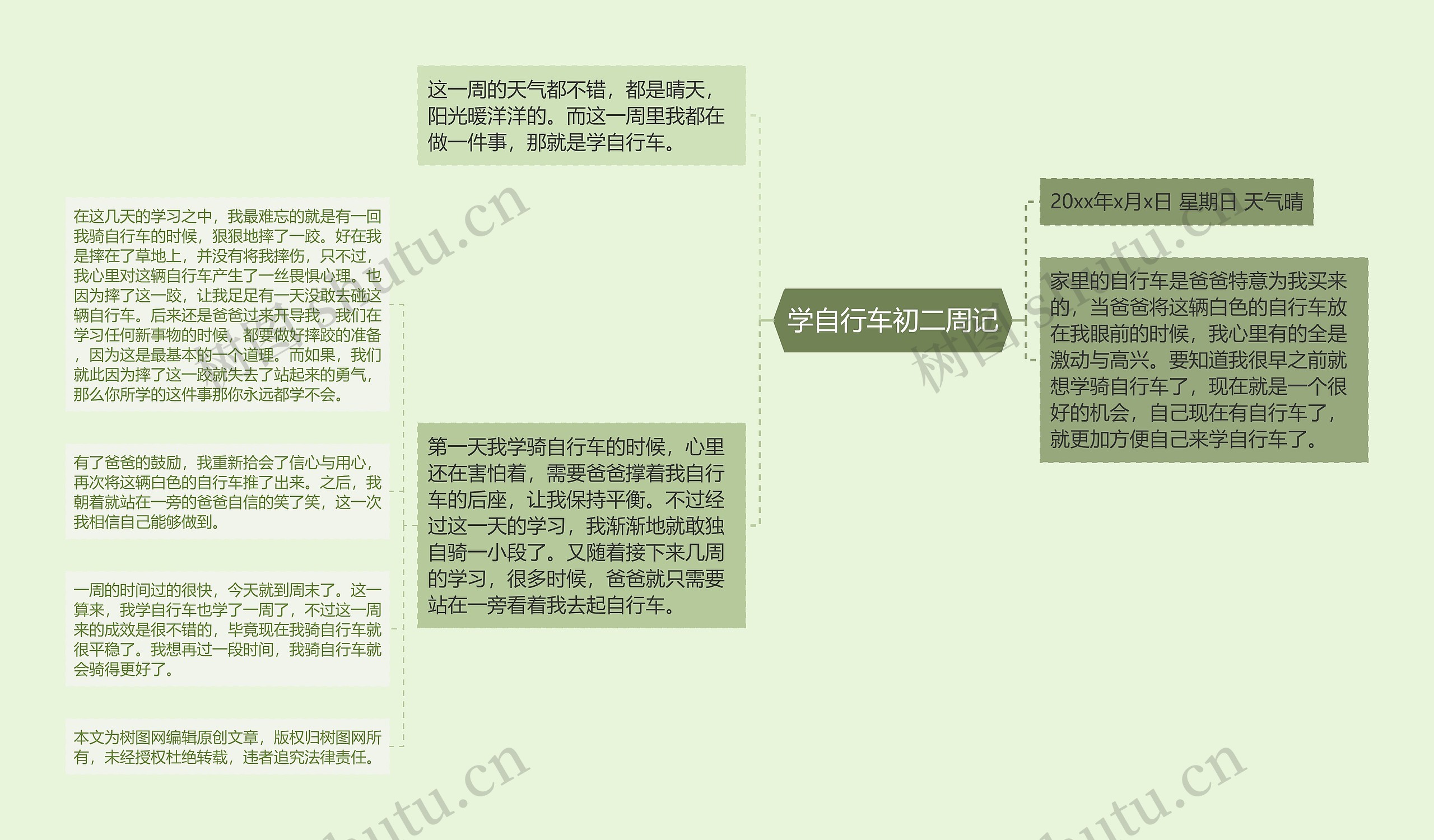 学自行车初二周记思维导图