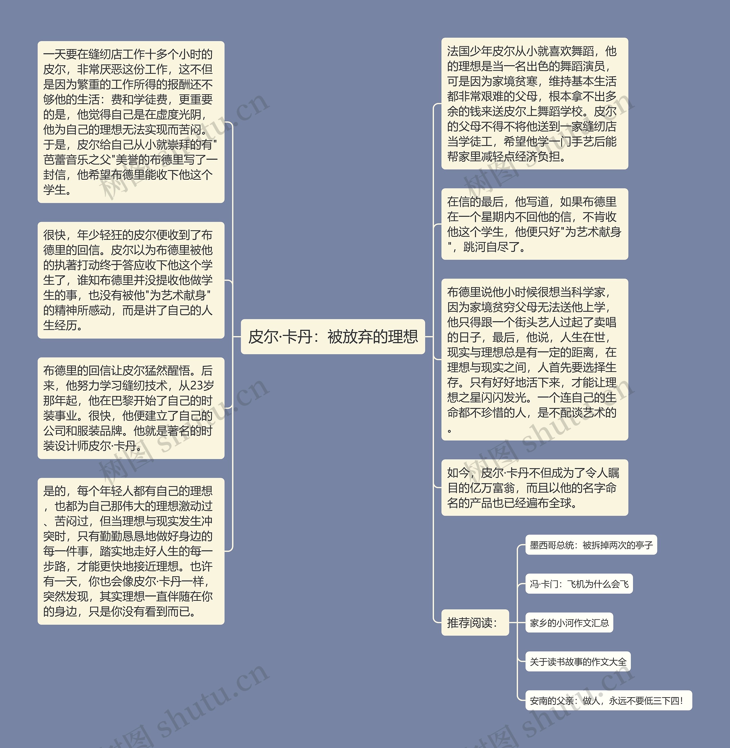 皮尔·卡丹：被放弃的理想思维导图