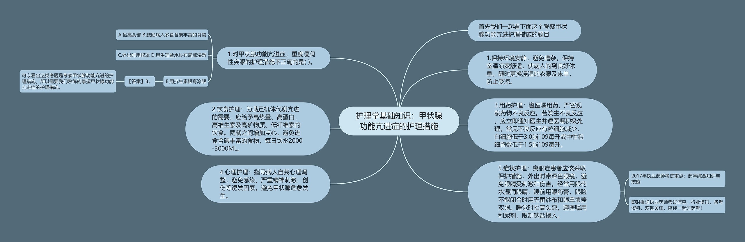 护理学基础知识：甲状腺功能亢进症的护理措施