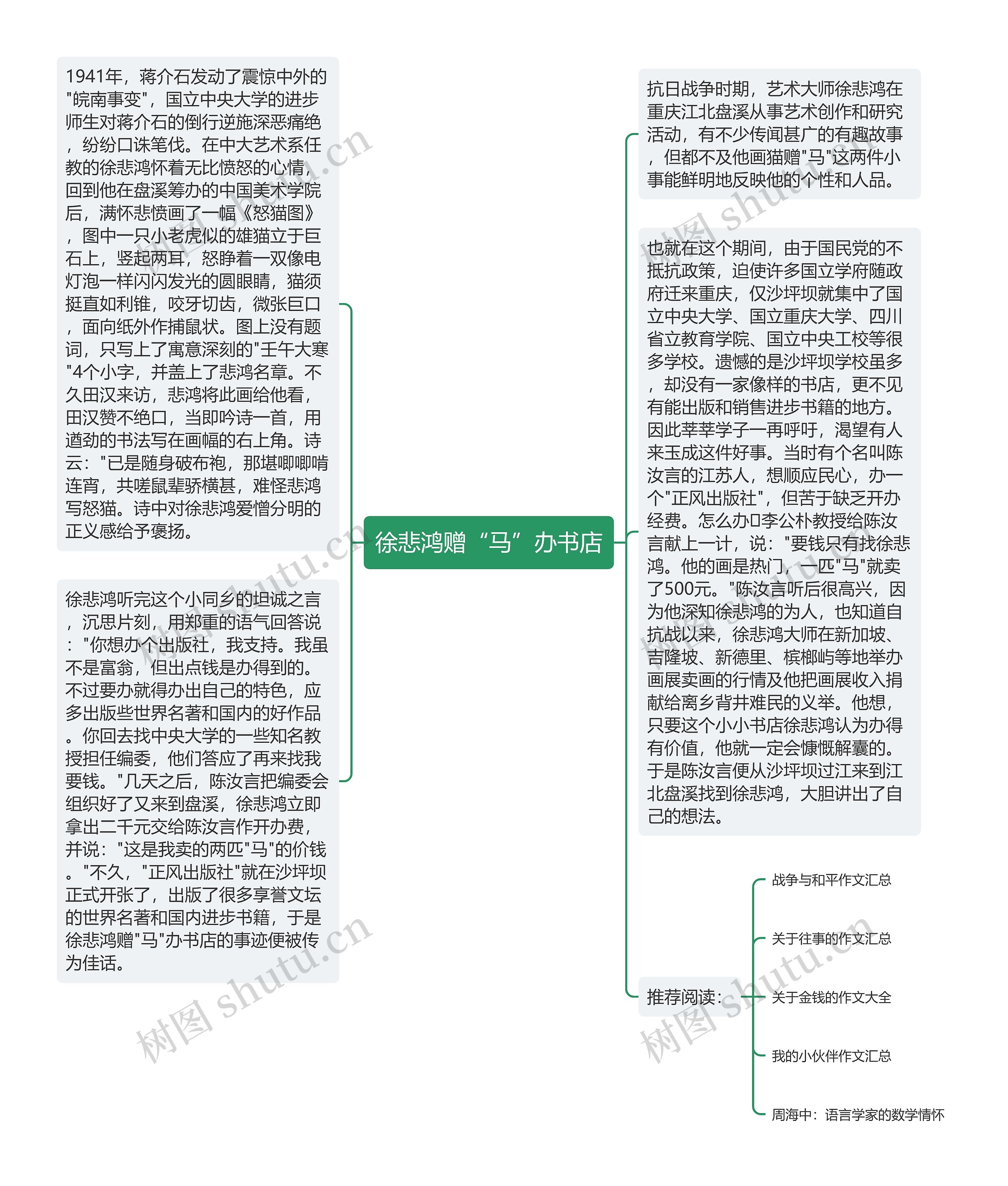 徐悲鸿赠“马”办书店