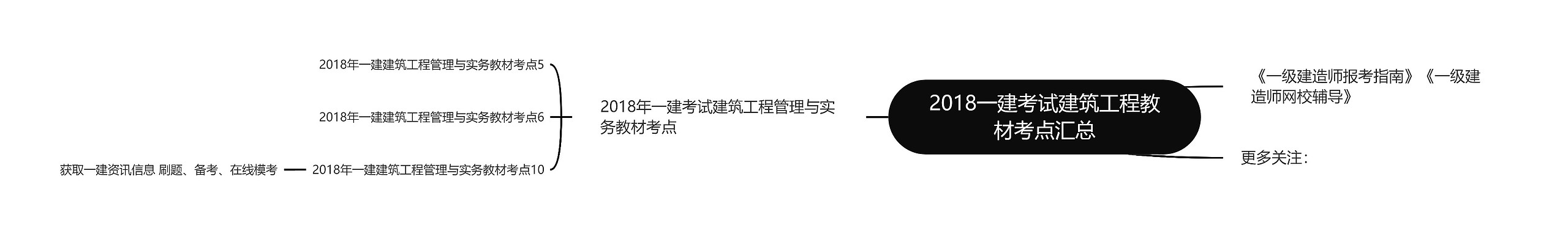 2018一建考试建筑工程教材考点汇总