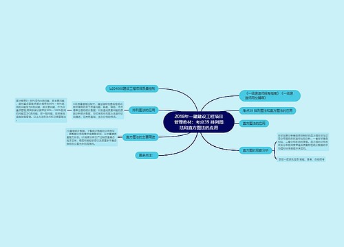 2018年一建建设工程项目管理教材：考点39 排列图法和直方图法的应用