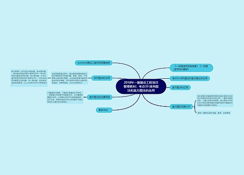 2018年一建建设工程项目管理教材:考点39 排列图法和直方图法的应用 2018年一建建设工程项目管理教材:考点39 排列图法和直方图法的应用