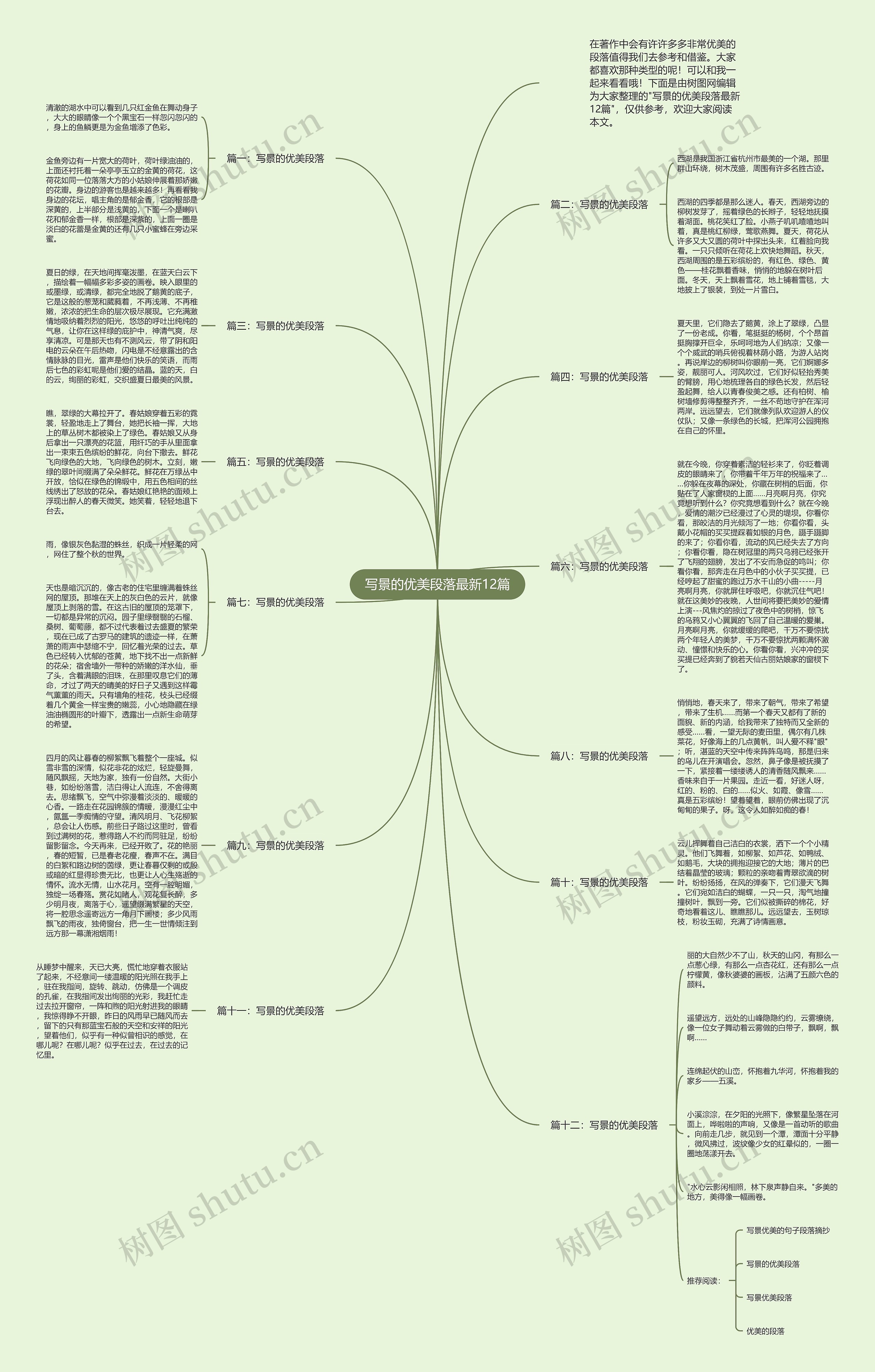 写景的优美段落最新12篇思维导图
