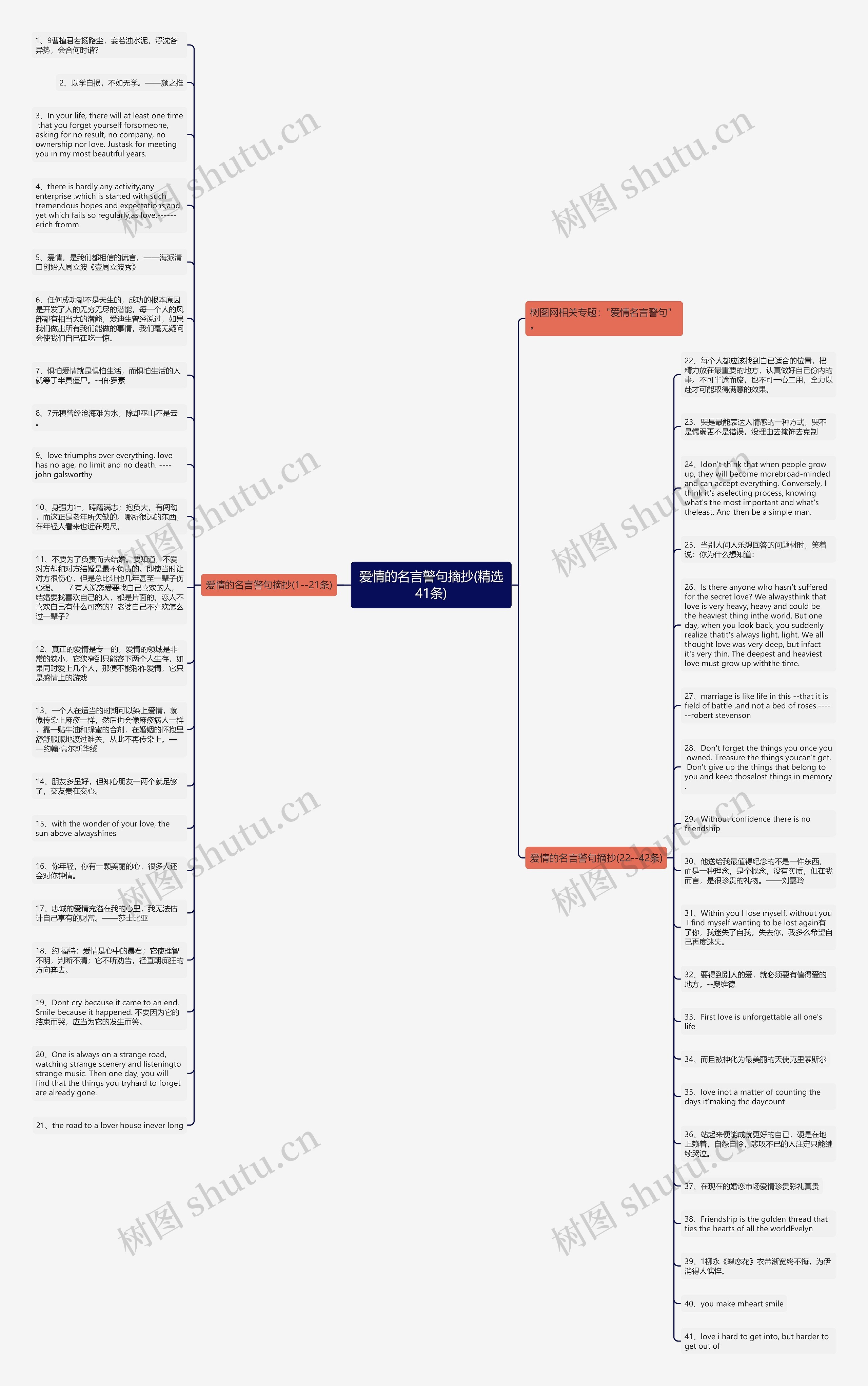 爱情的名言警句摘抄(精选41条)思维导图
