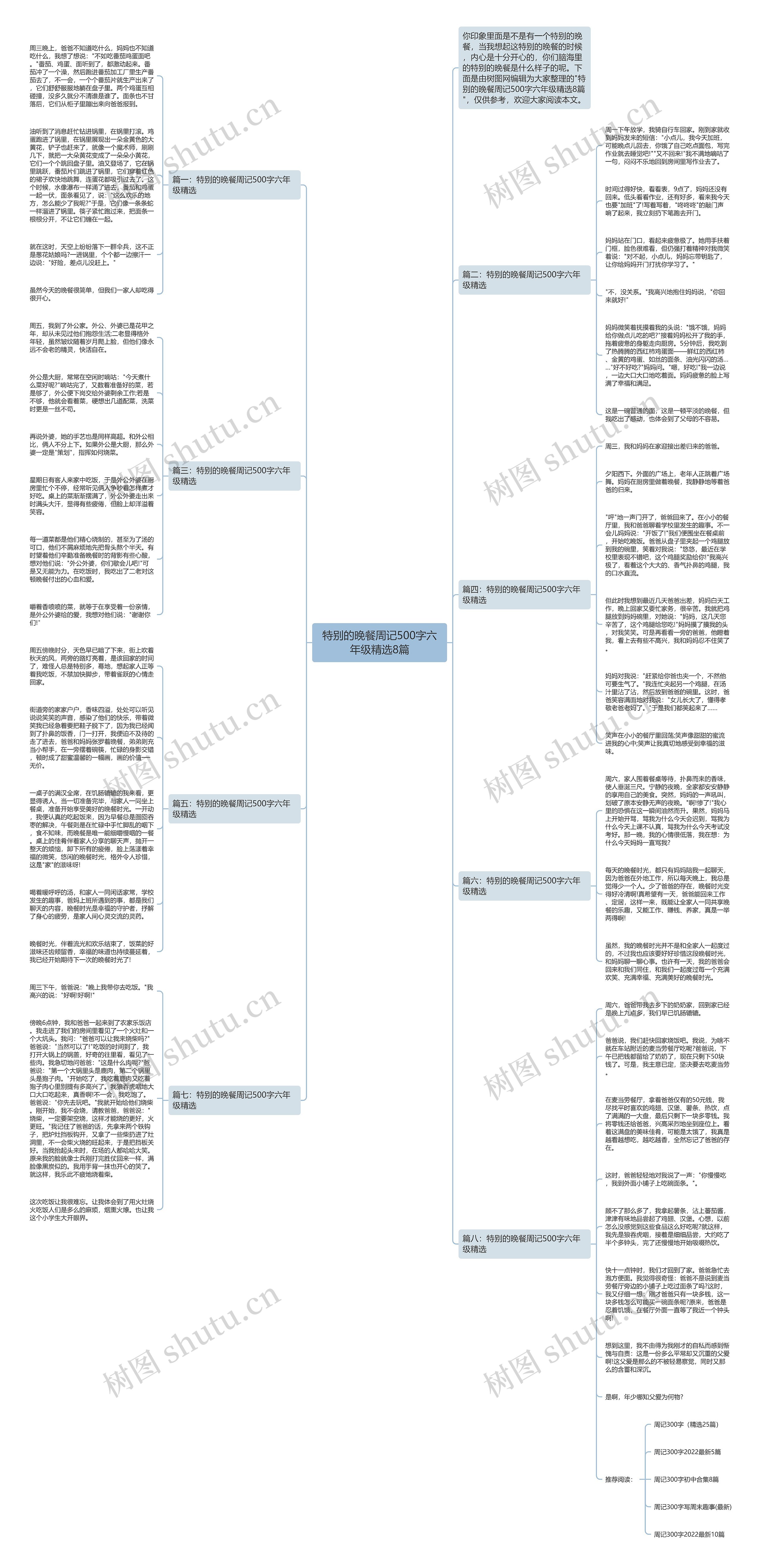 特别的晚餐周记500字六年级精选8篇思维导图