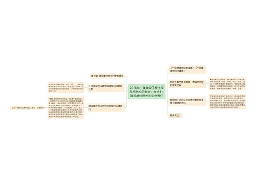 2018年一建建设工程法规及相关知识教材：考点41 建设单位相关的安全责任