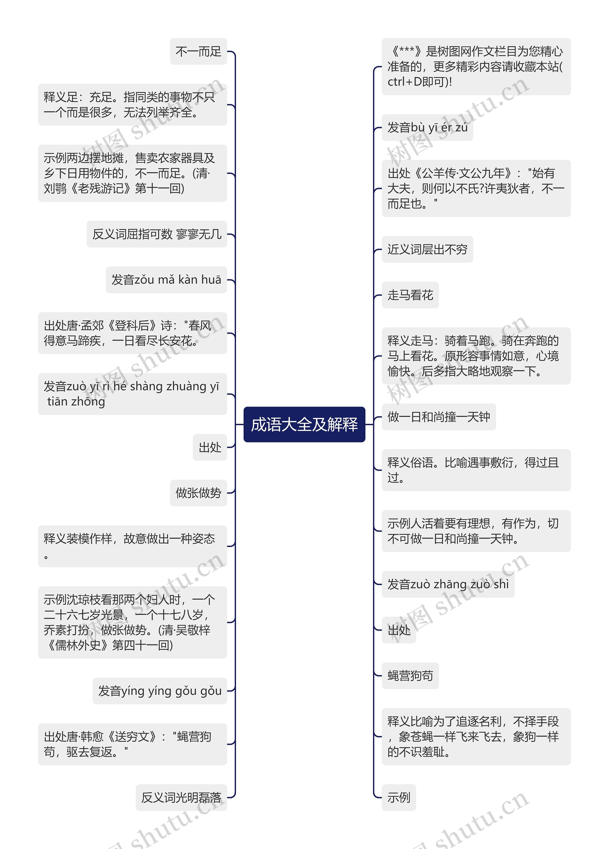 成语大全及解释思维导图