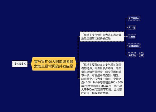 支气管扩张大咯血患者最危险且最常见的并发症是