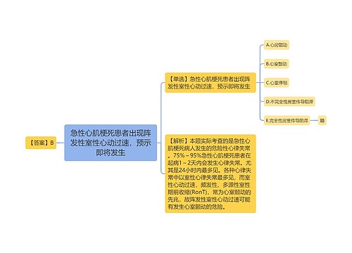 急性心肌梗死患者出现阵发性室性心动过速，预示即将发生