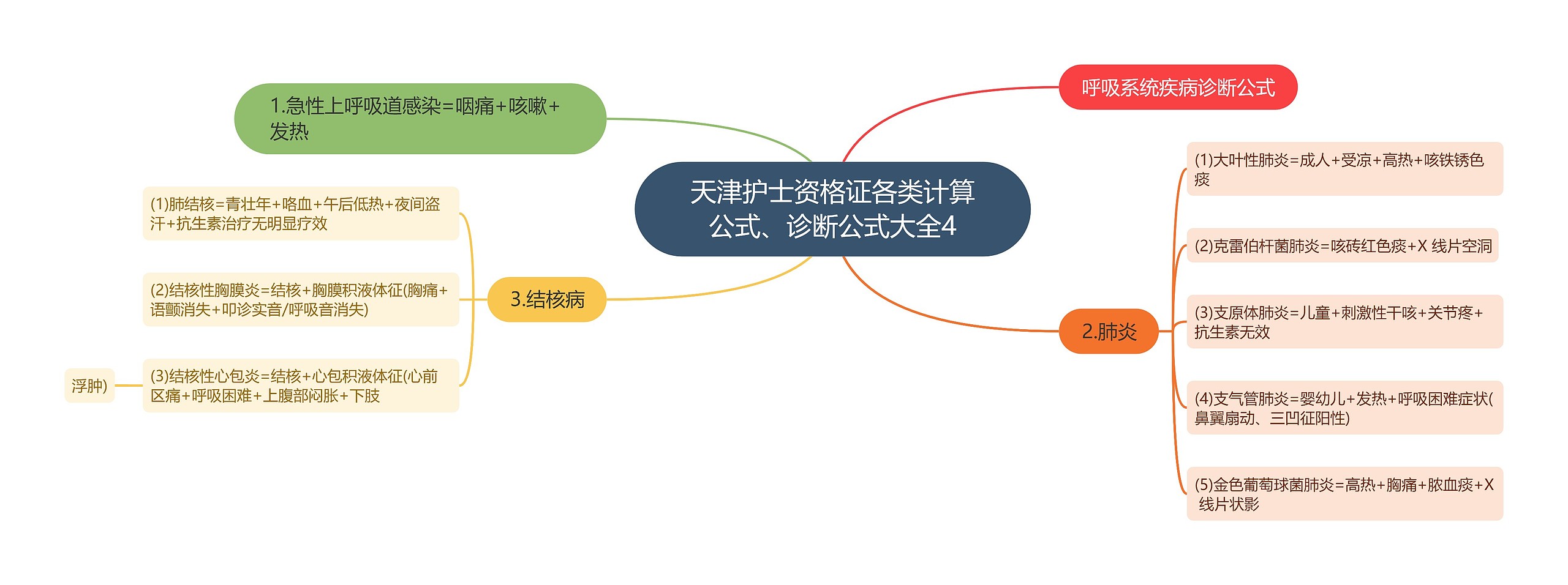 天津护士资格证各类计算公式、诊断公式大全4