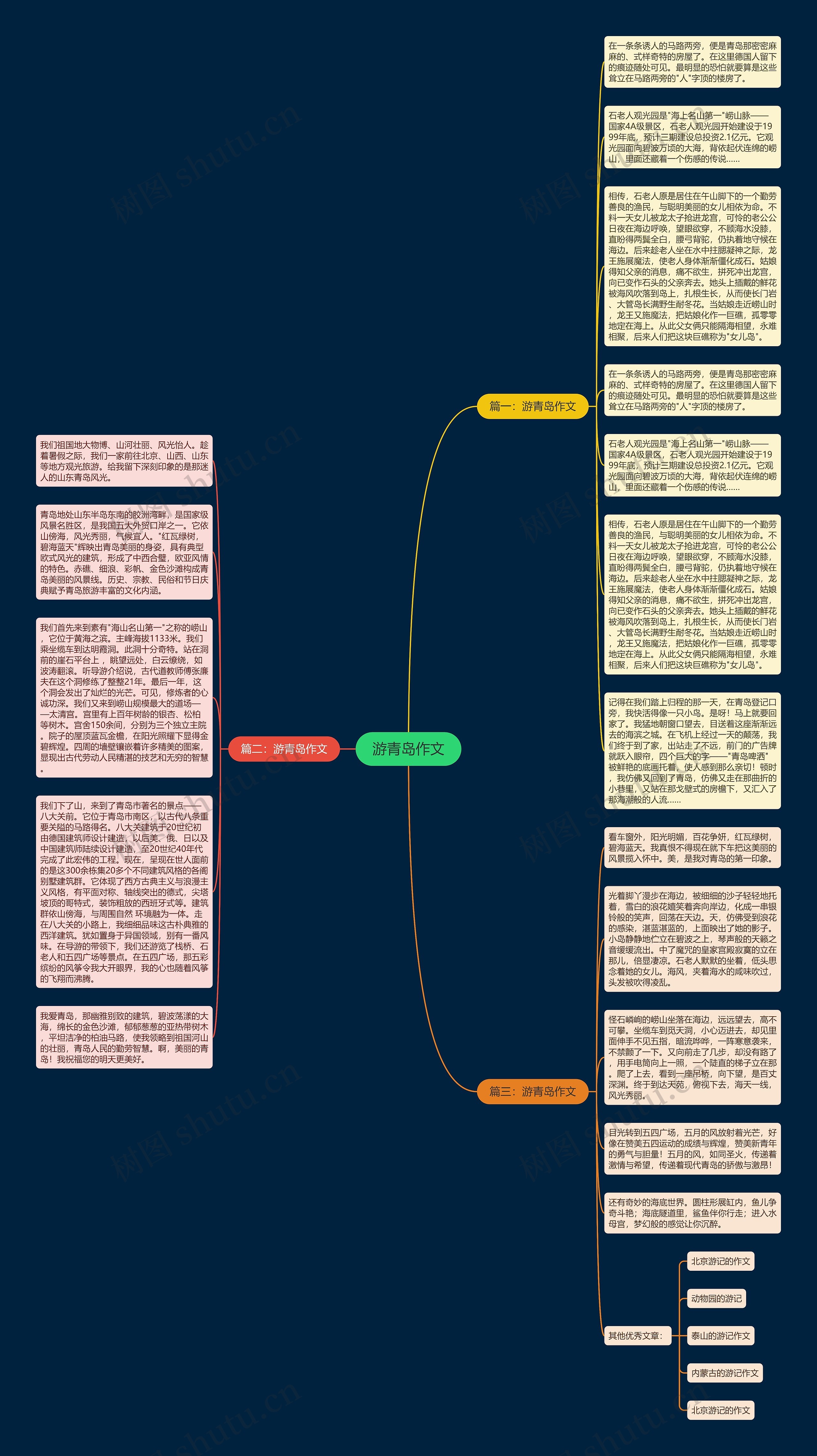 游青岛作文思维导图