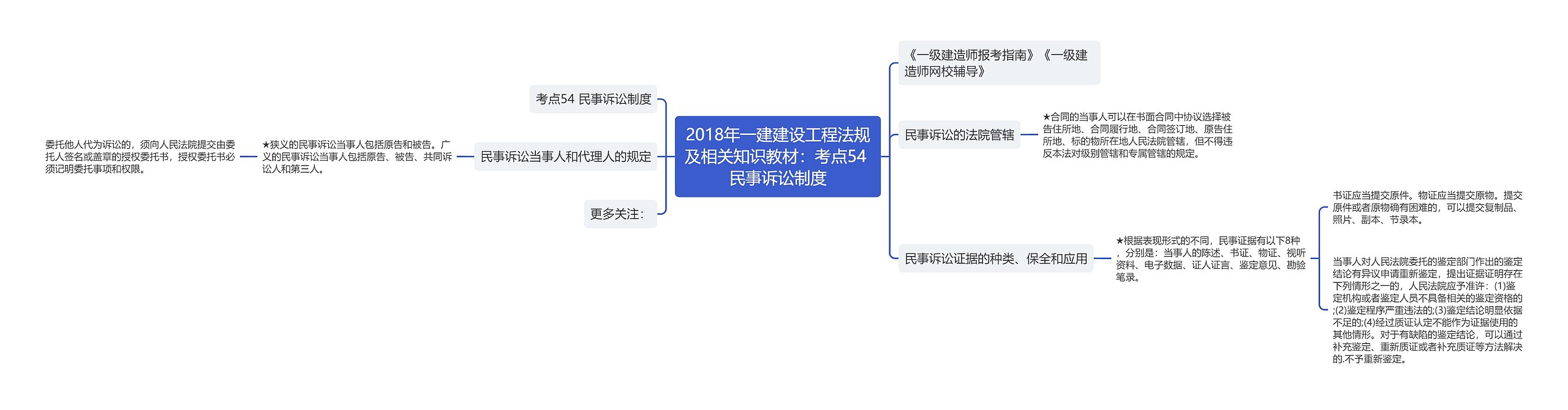 2018年一建建设工程法规及相关知识教材：考点54 民事诉讼制度