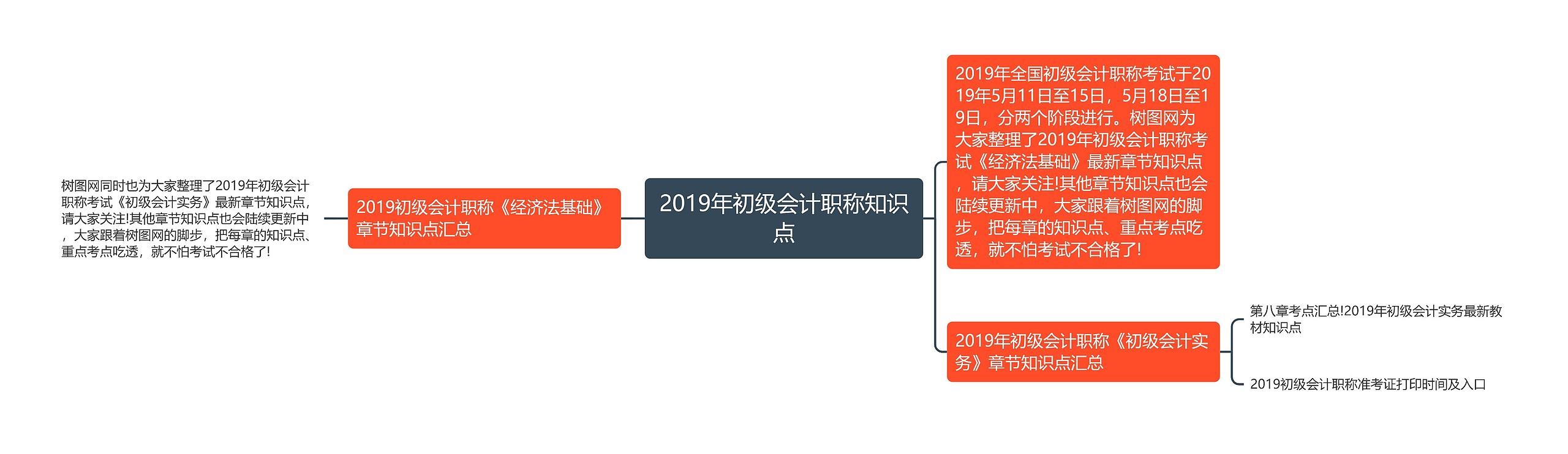 2019年初级会计职称知识点