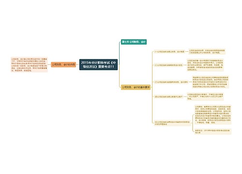 2015年会计职称考试《中级经济法》重要考点11