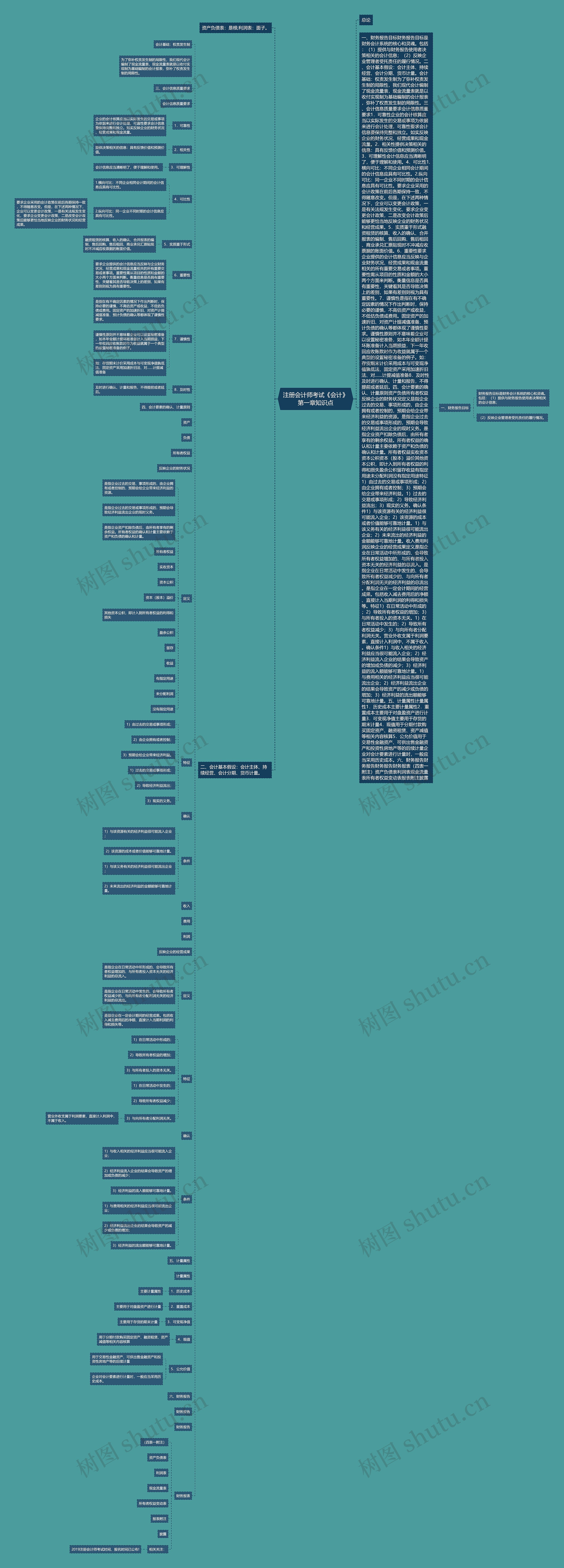 注册会计师考试《会计》第一章知识点