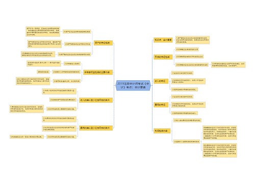 2019注册会计师考试《会计》考点：会计要素