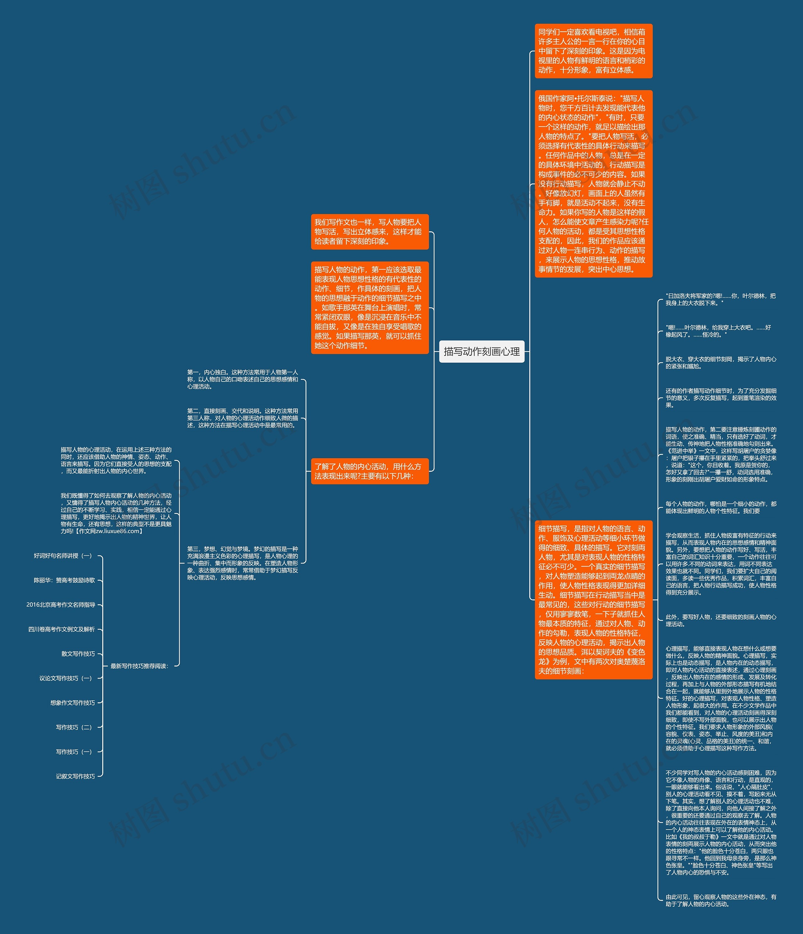描写动作刻画心理思维导图