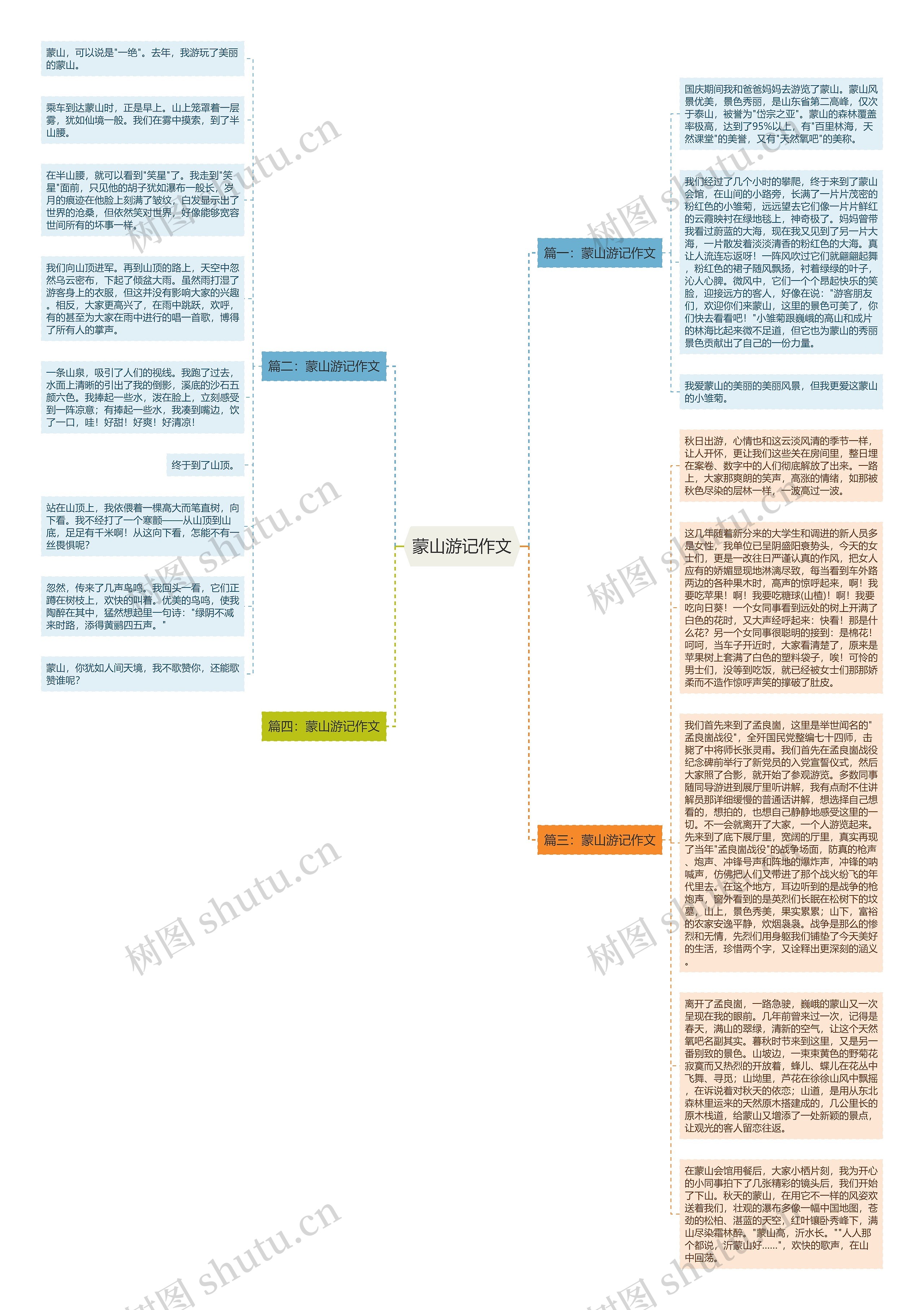 蒙山游记作文思维导图