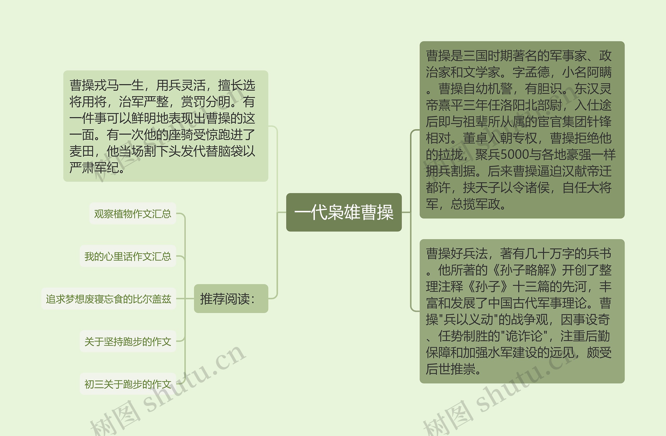 一代枭雄曹操思维导图