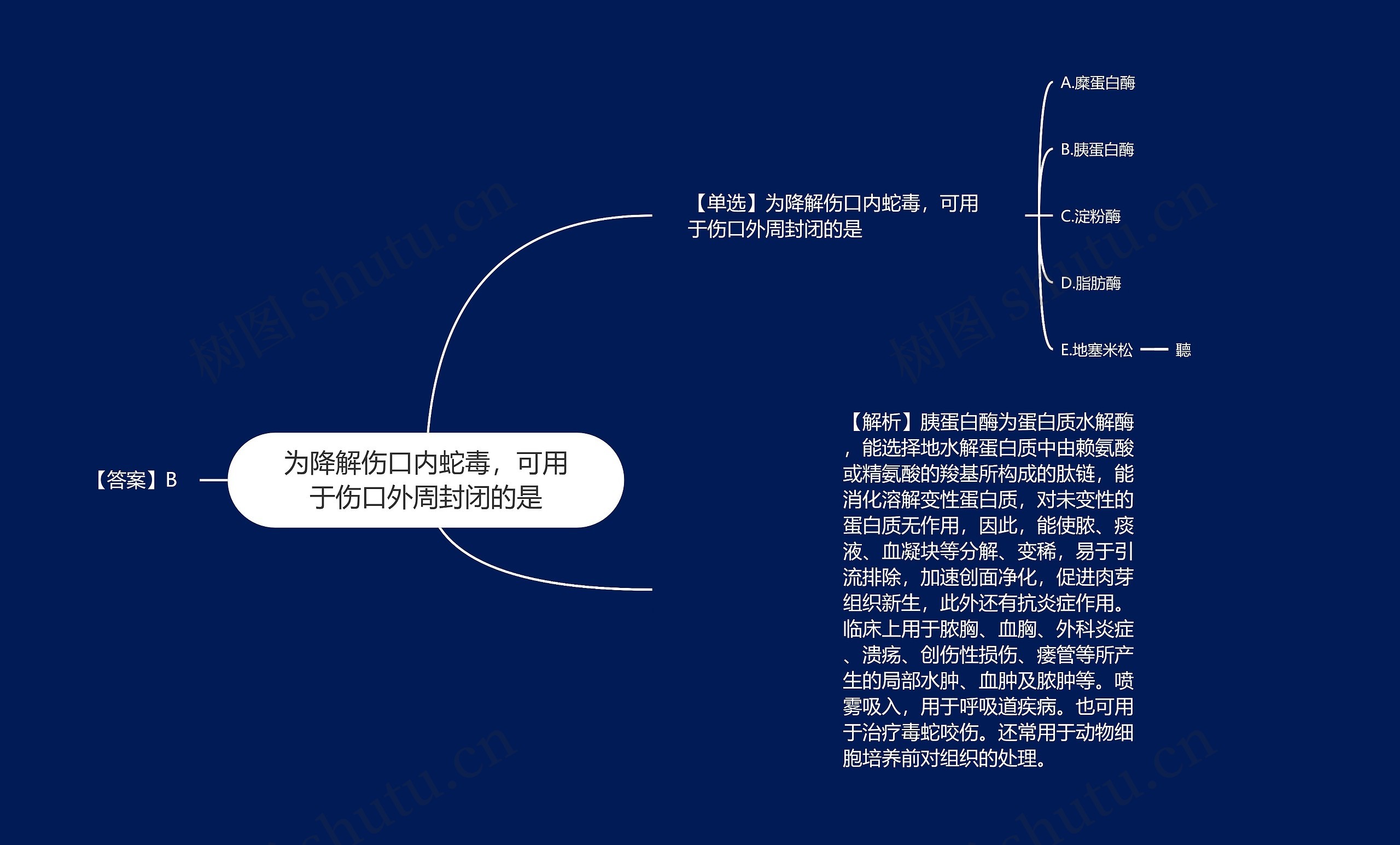 为降解伤口内蛇毒，可用于伤口外周封闭的是思维导图