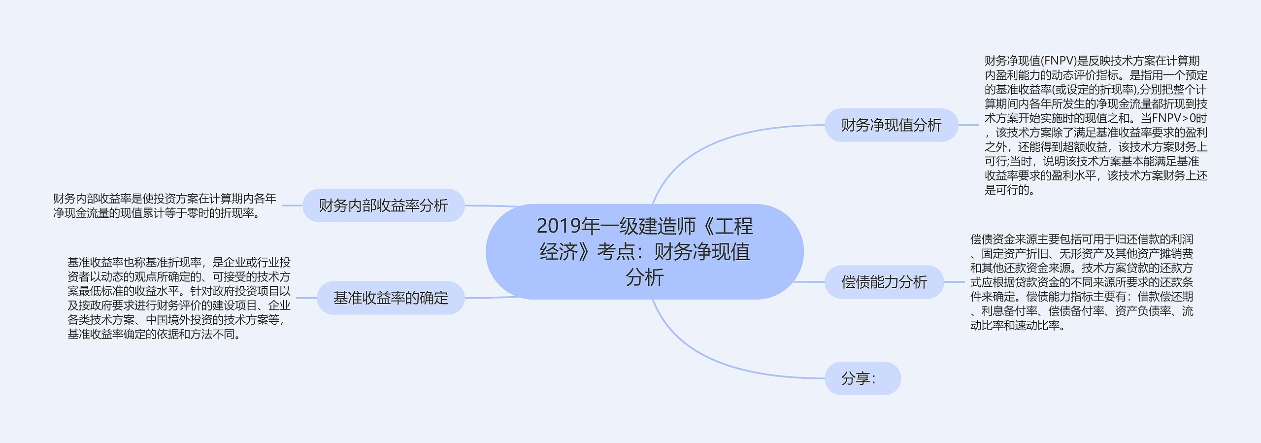 2019年一级建造师《工程经济》考点：财务净现值分析思维导图