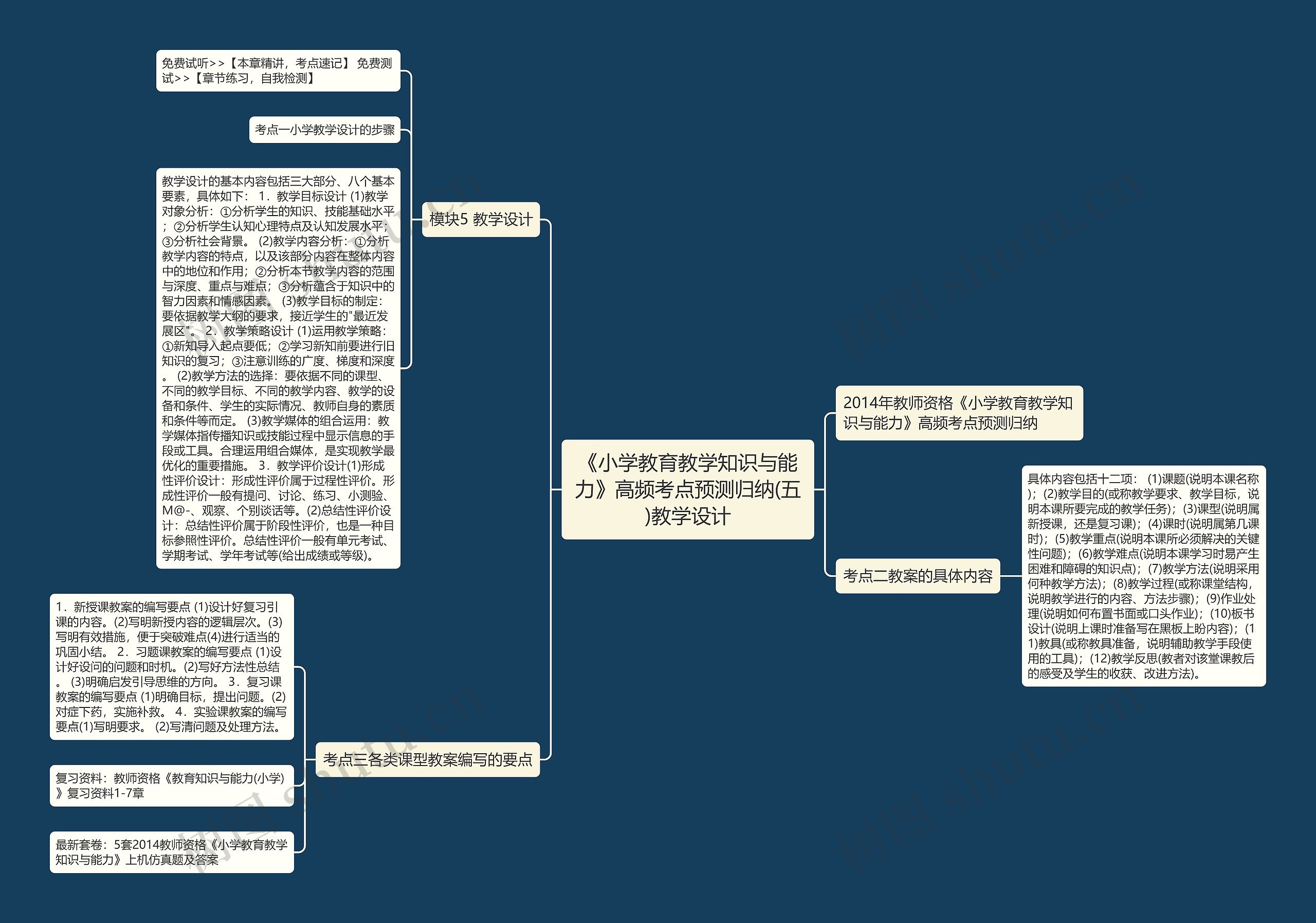 《小学教育教学知识与能力》高频考点预测归纳(五)教学设计思维导图