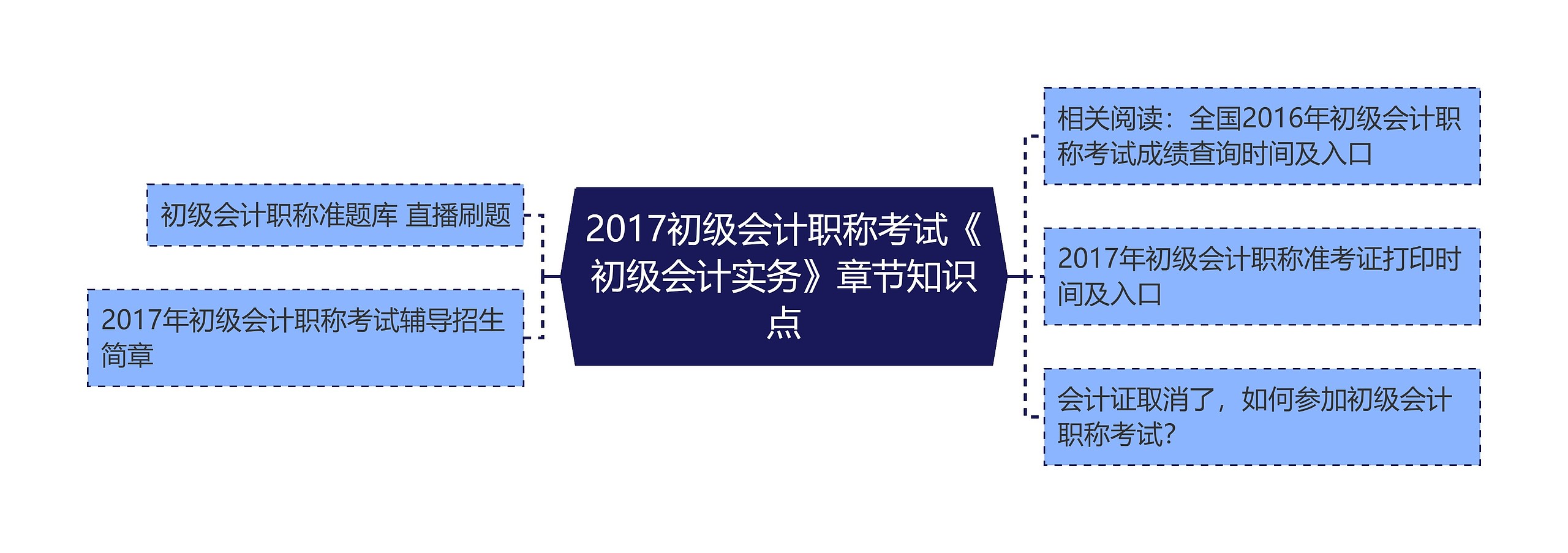 2017初级会计职称考试《初级会计实务》章节知识点