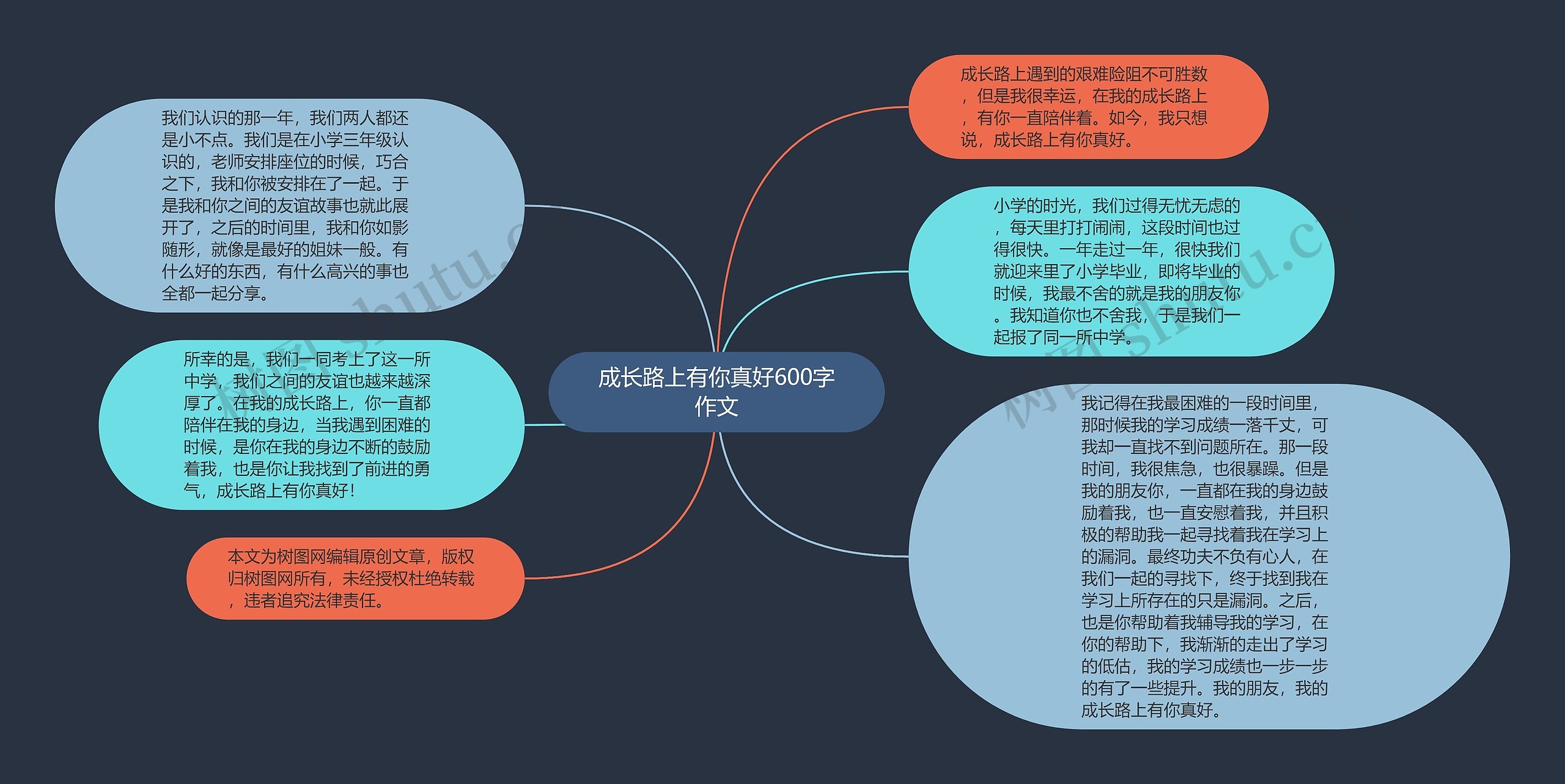 成长路上有你真好600字作文