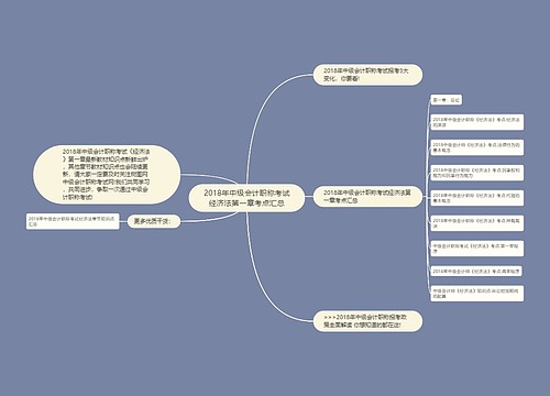 2018年中级会计职称考试经济法第一章考点汇总