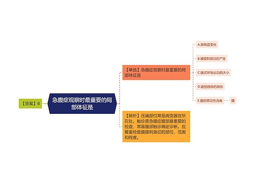 急腹症观察时最重要的局部体征是