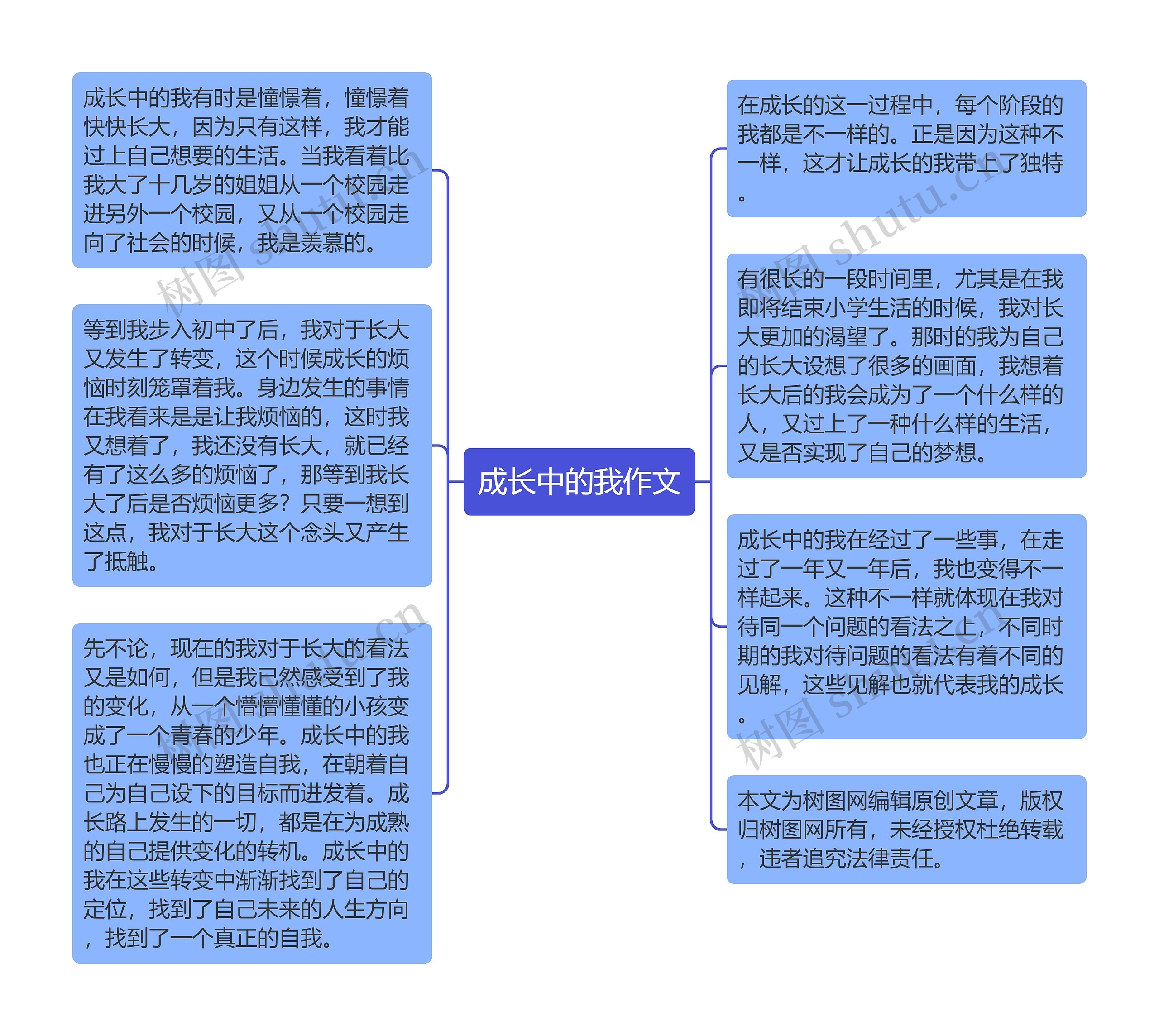 成长中的我作文思维导图