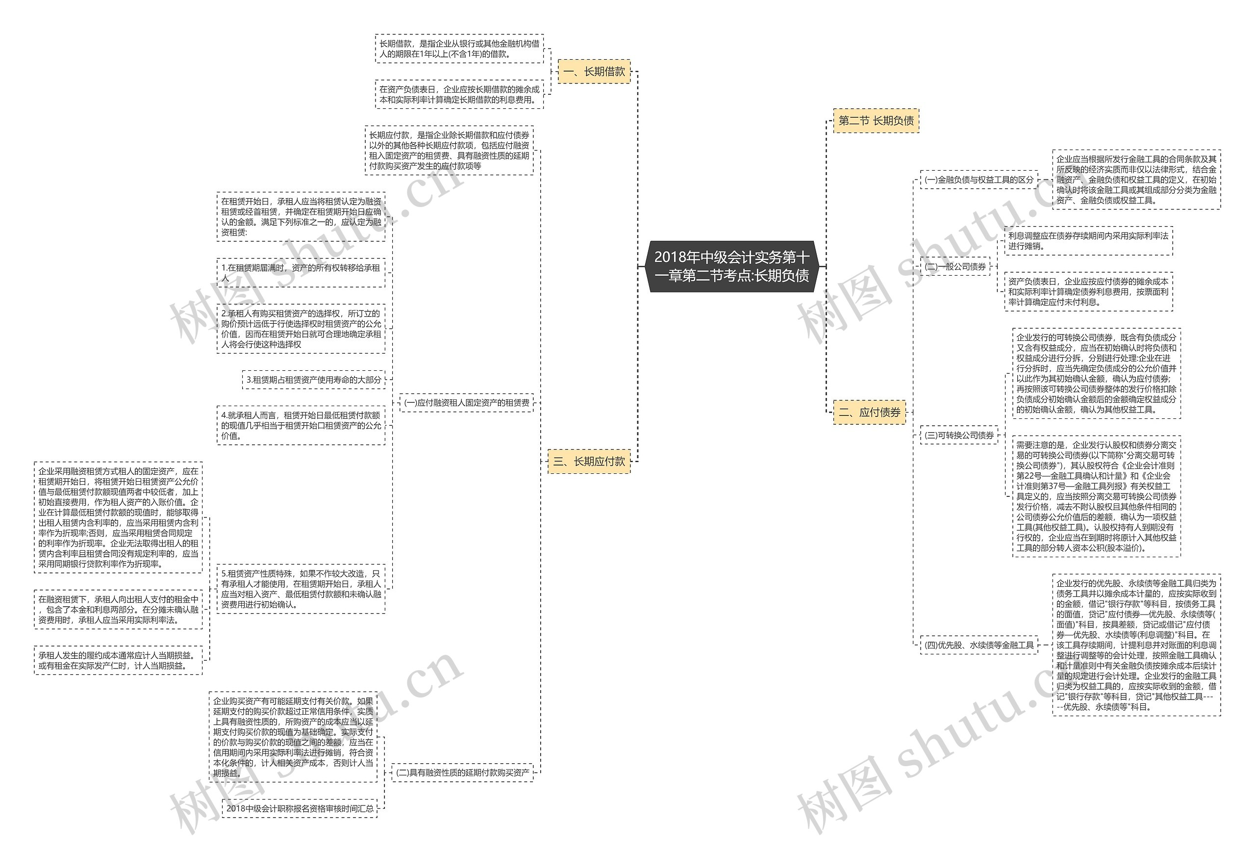 2018年中级会计实务第十一章第二节考点:长期负债 2018年中级会计实务第十一章第二节考点:长期负债